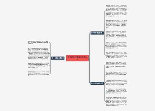 高中国际时事政治热点汇总