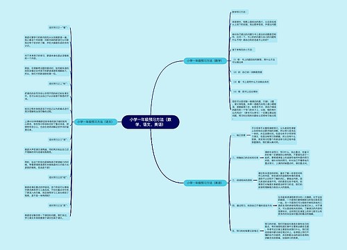 小学一年级预习方法(数学、语文、英语) 小学一年级预习方法(数学、语文、英语)