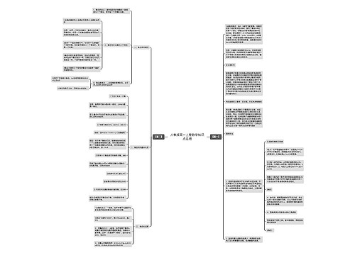 人教版高一上册数学知识点总结思维导图