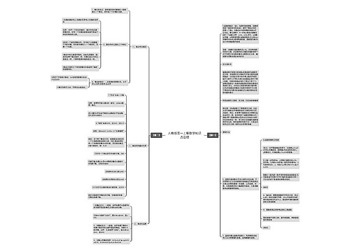 人教版高一上册数学知识点总结 人教版高一上册数学知识点总结