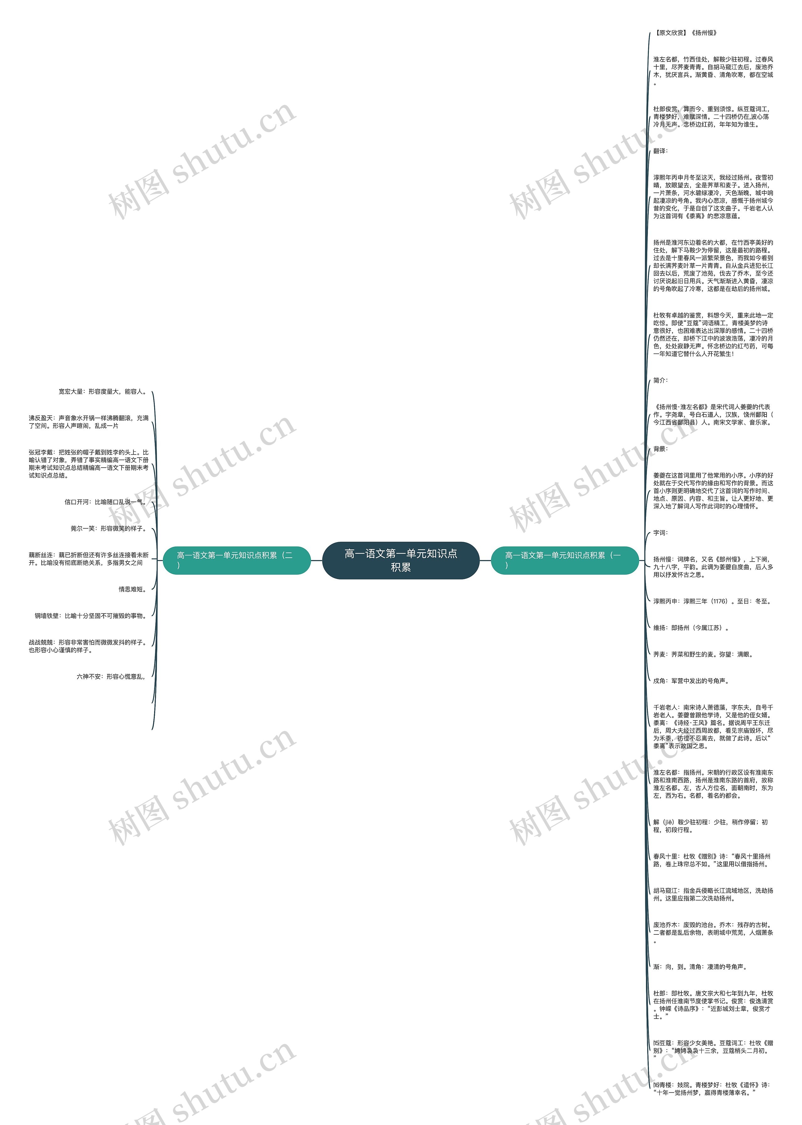 高一语文第一单元知识点积累思维导图