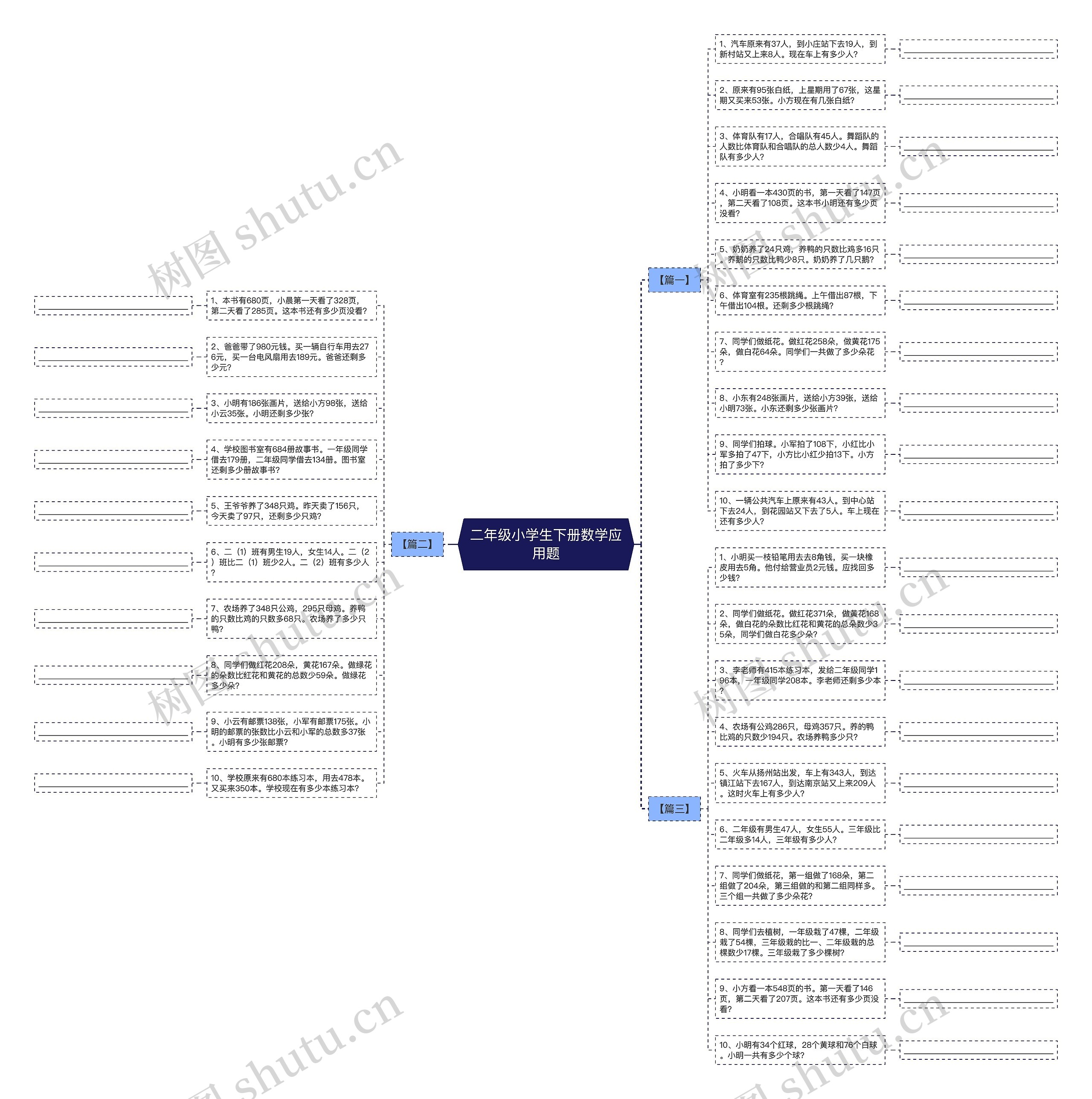 二年级小学生下册数学应用题思维导图
