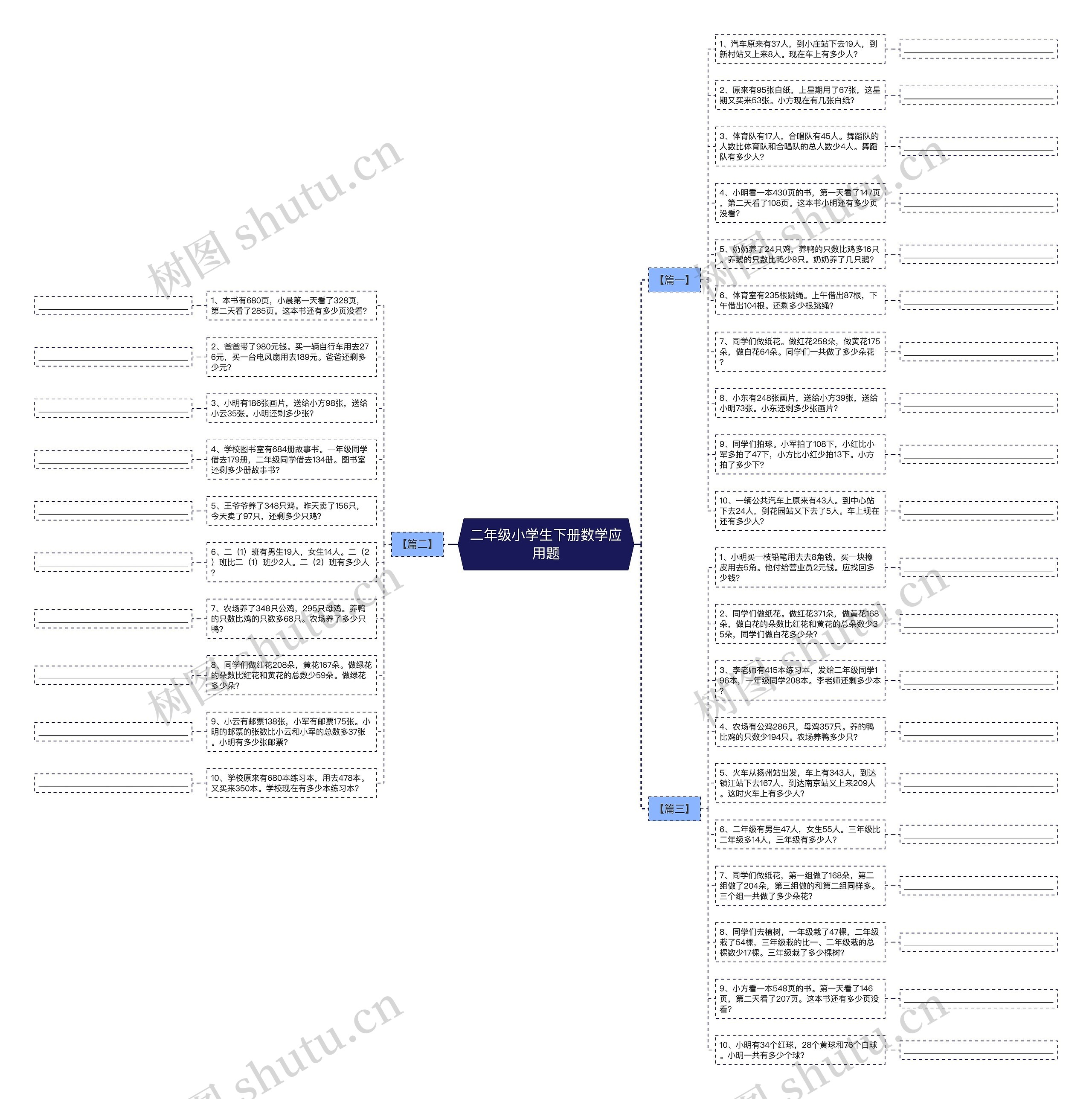 二年级小学生下册数学应用题思维导图高清图 二年级小学生下册数学应用题思维导图
