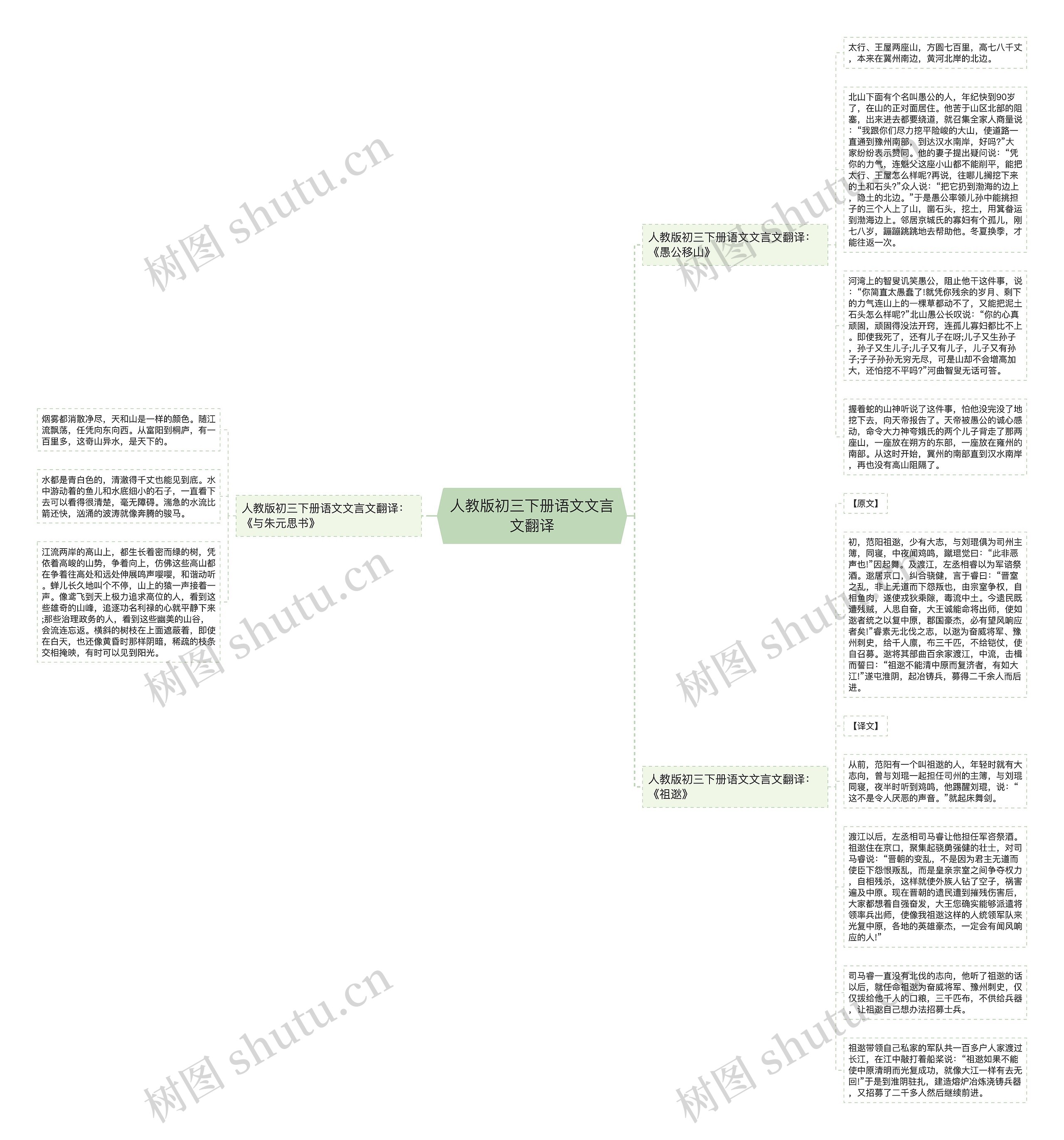 人教版初三下册语文文言文翻译思维导图