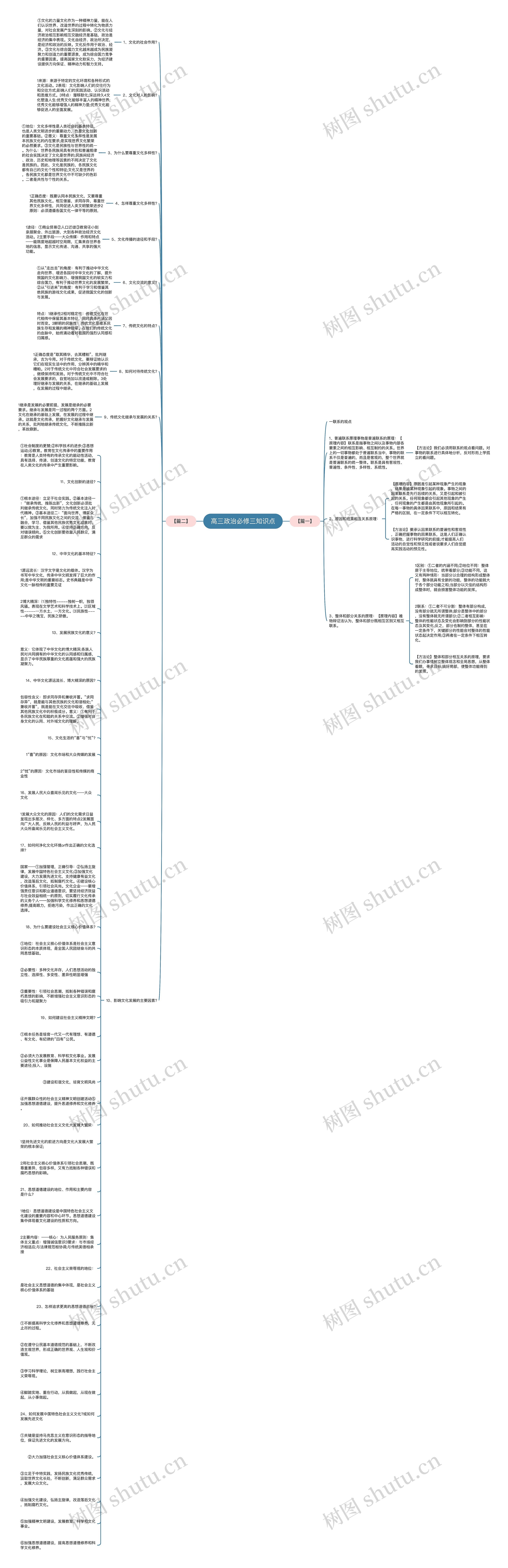 高三政治必修三知识点思维导图