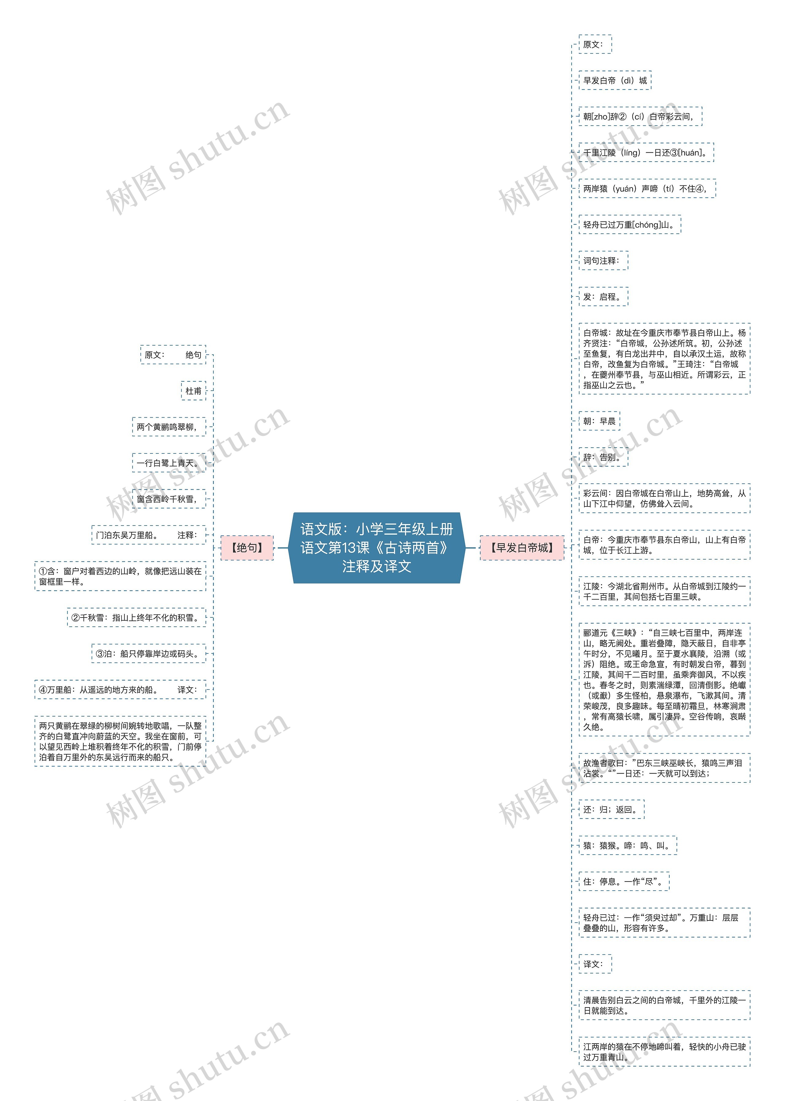 语文版：小学三年级上册语文第13课《古诗两首》注释及译文思维导图