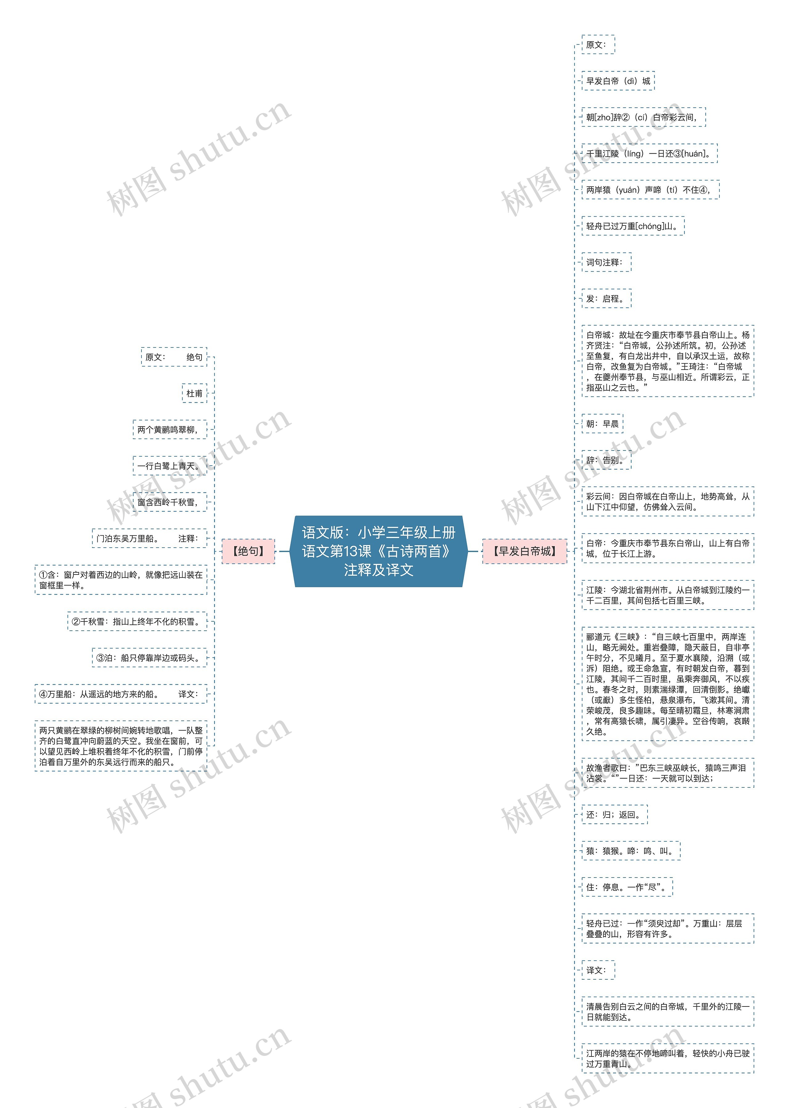 语文版:小学三年级上册语文第13课《古诗两首》注释及译文 语文版:小学三年级上册语文第13课《古诗两首》注释及译文