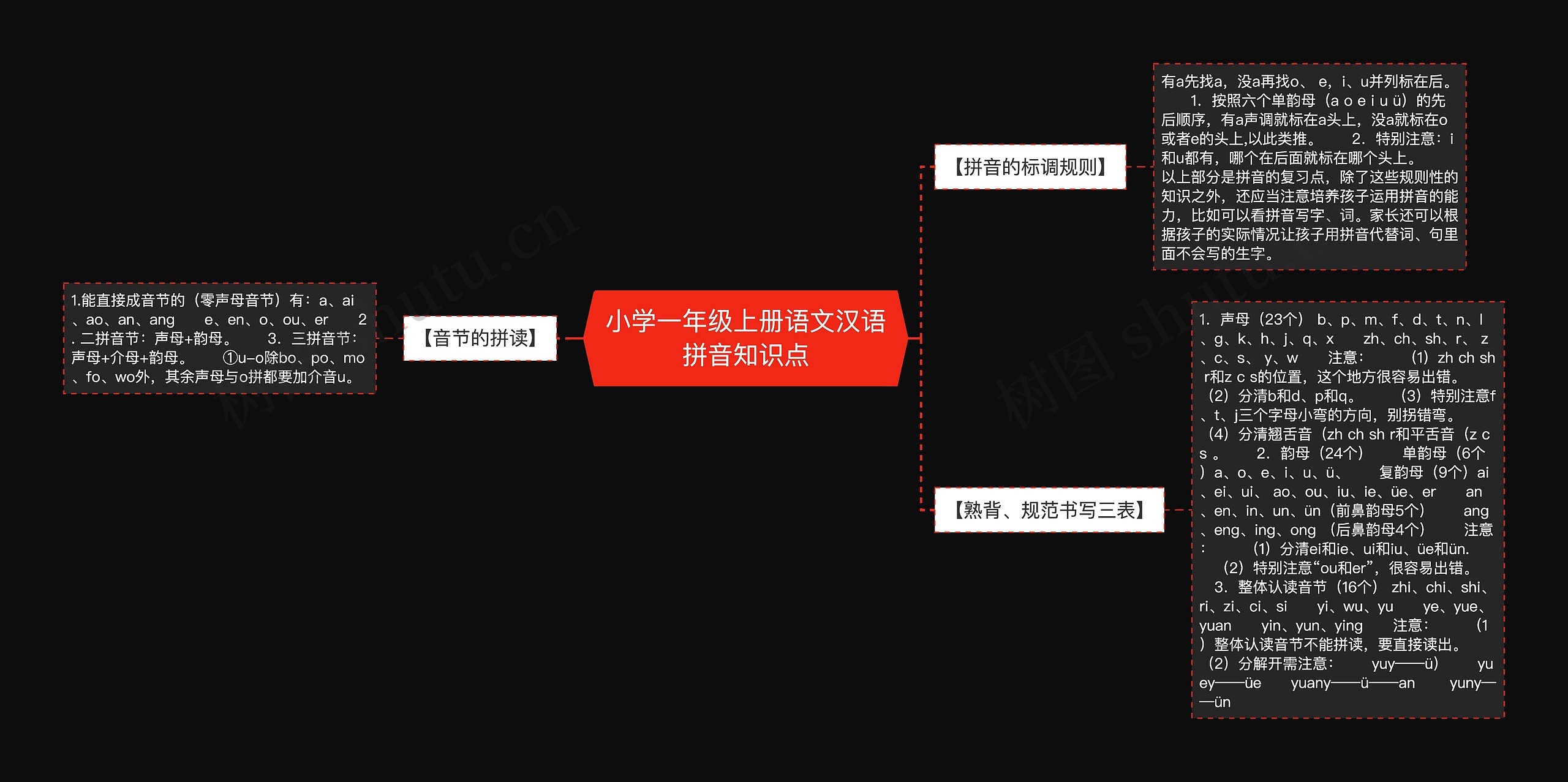 小学一年级上册语文汉语拼音知识点