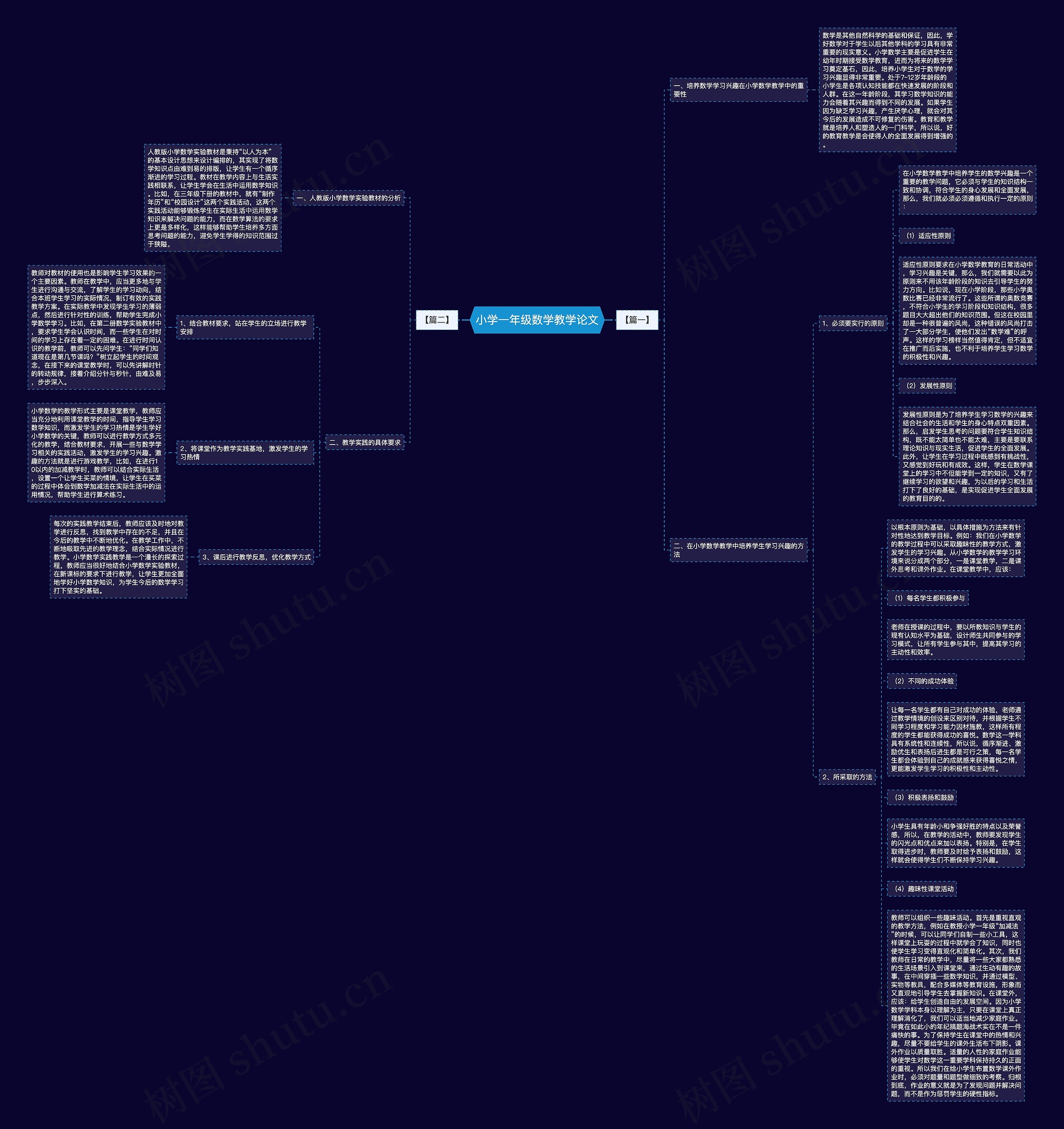 小学一年级数学教学论文思维导图高清图 小学一年级数学教学论文思维导图