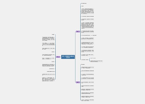 初中一年级数学上册知识点2020思维导图