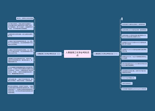 人教版高三化学必考知识点