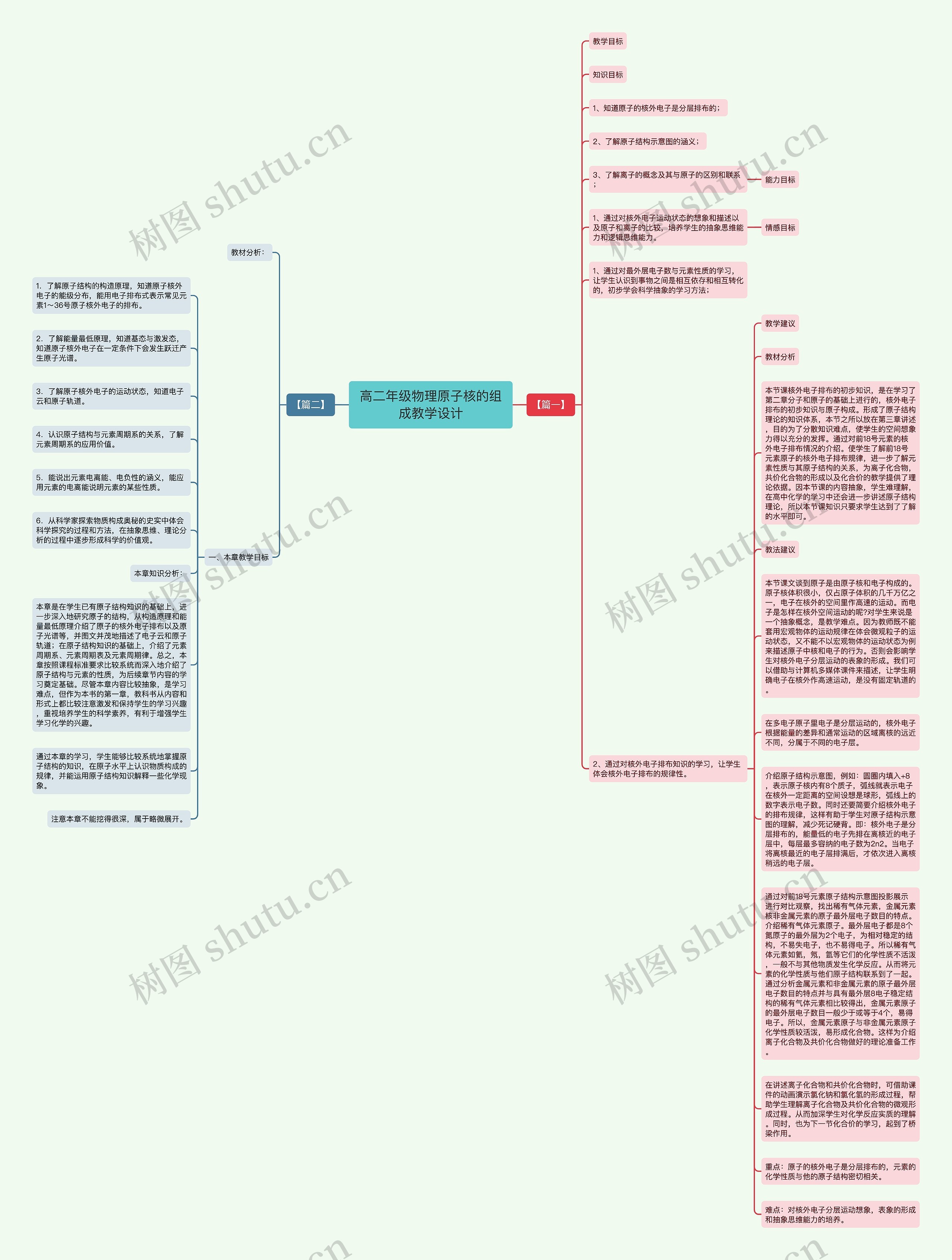 高二年级物理原子核的组成教学设计思维导图