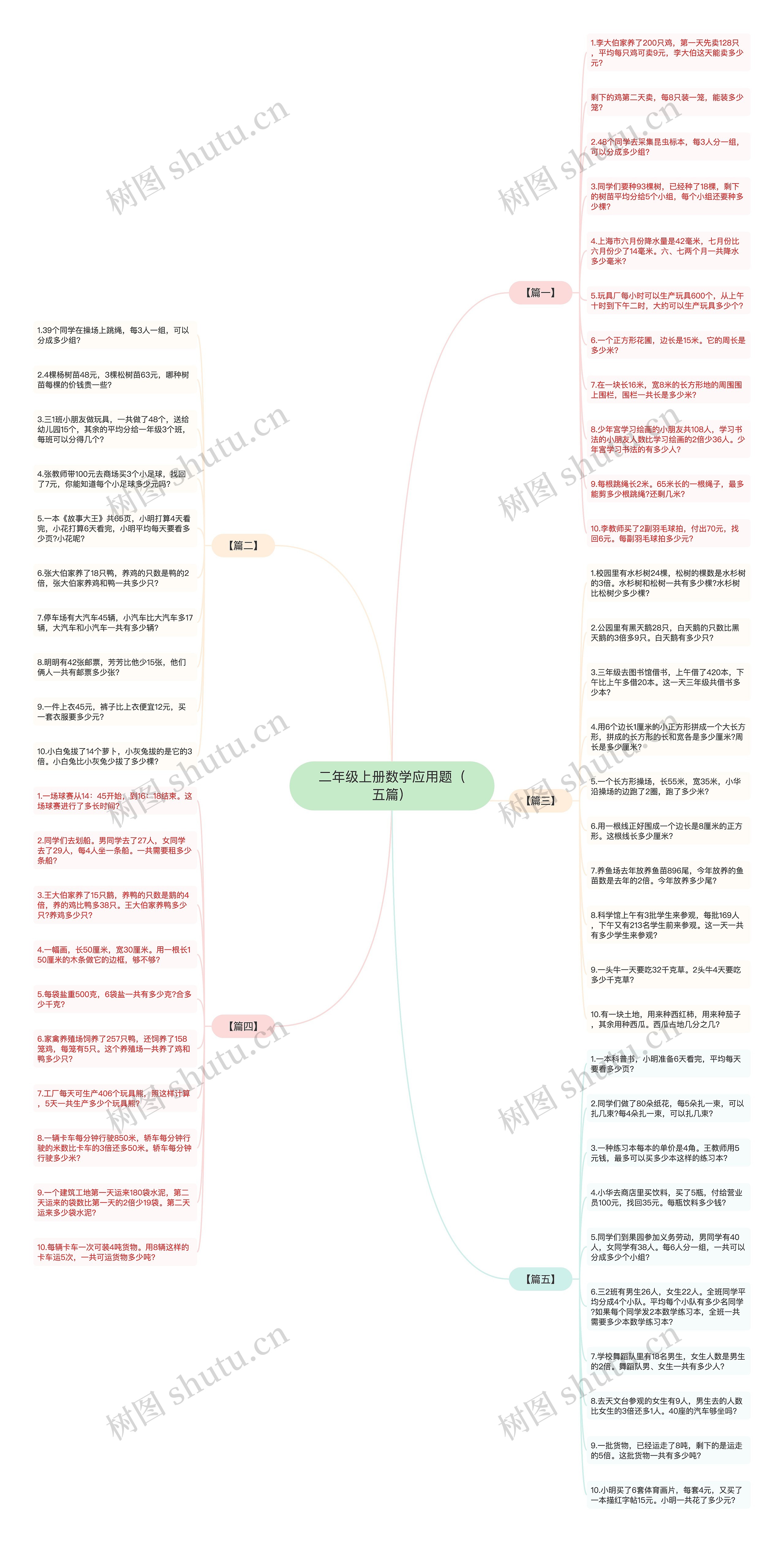 二年级上册数学应用题（五篇）