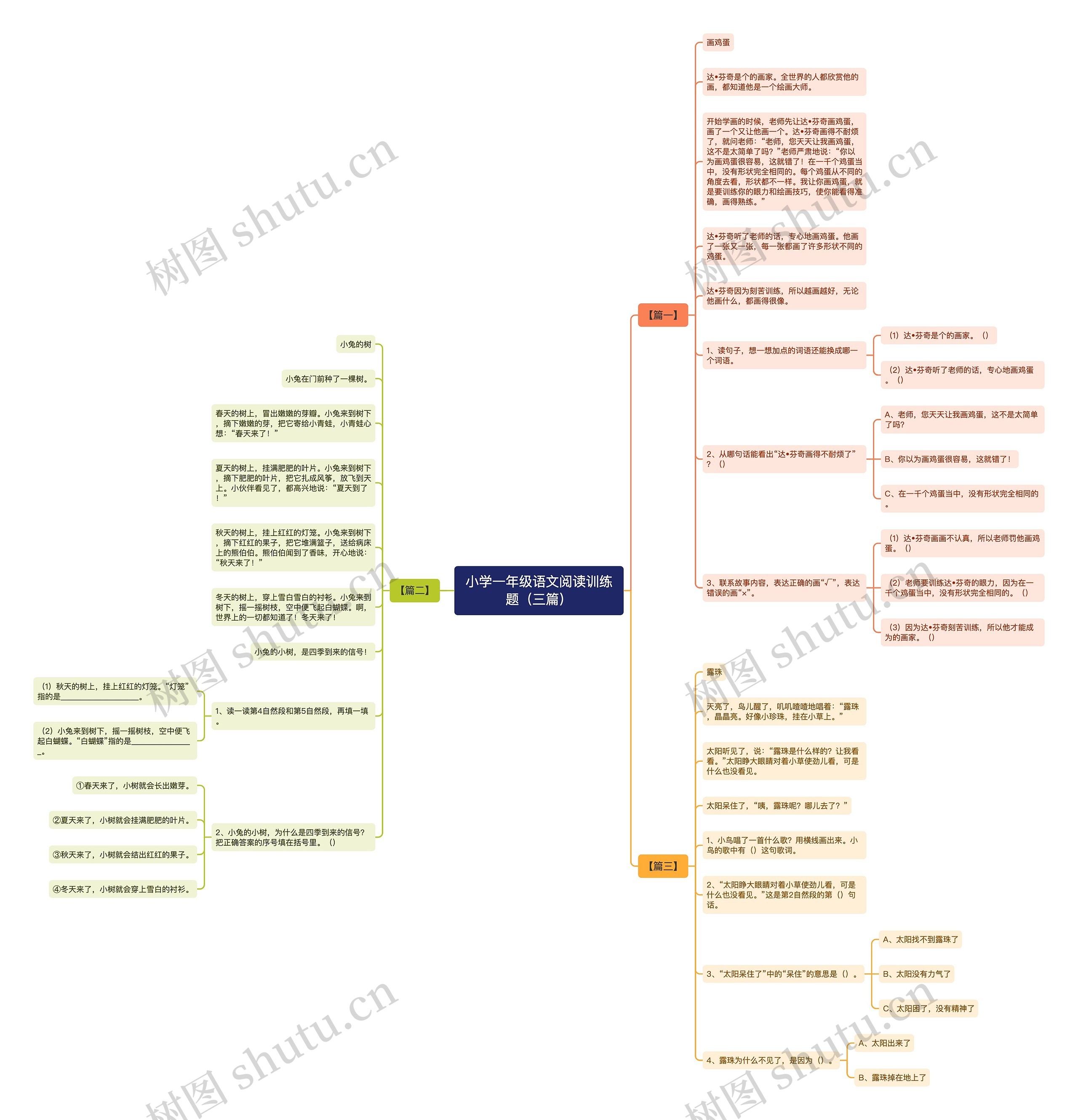 小学一年级语文阅读训练题(三篇) 小学一年级语文阅读训练题(三篇)