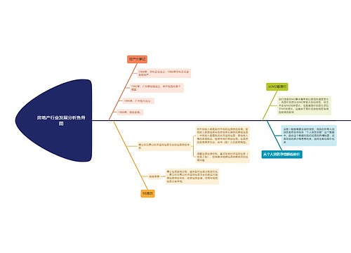 房地产行业发展分析鱼骨图