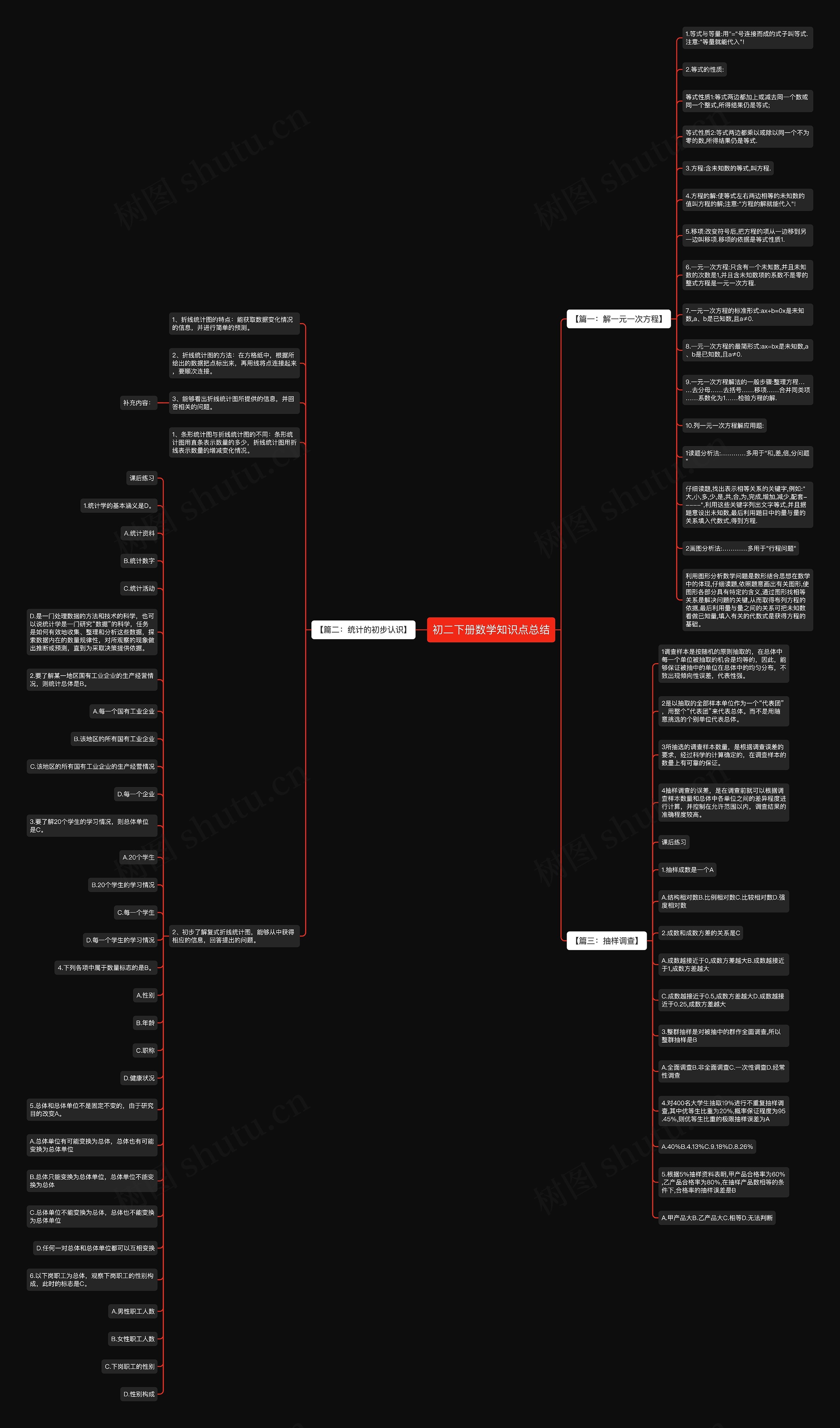 初二下册数学知识点总结思维导图