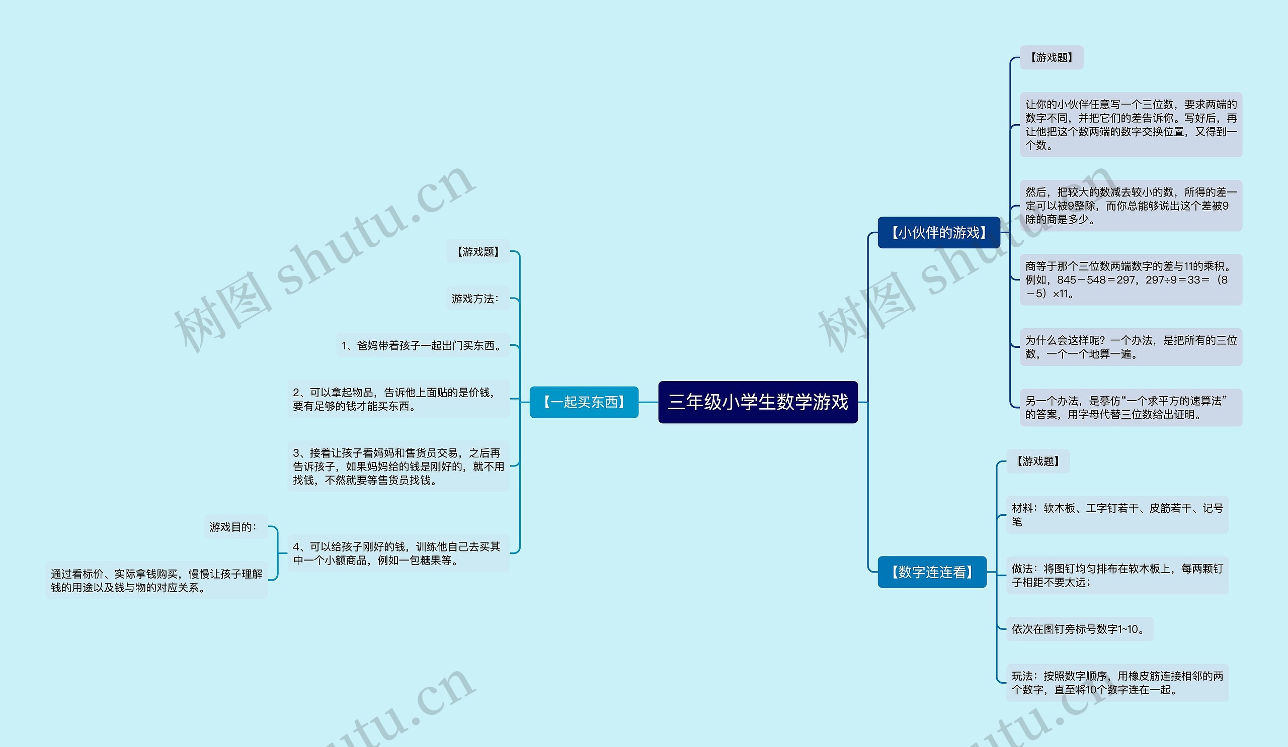 三年级小学生数学游戏