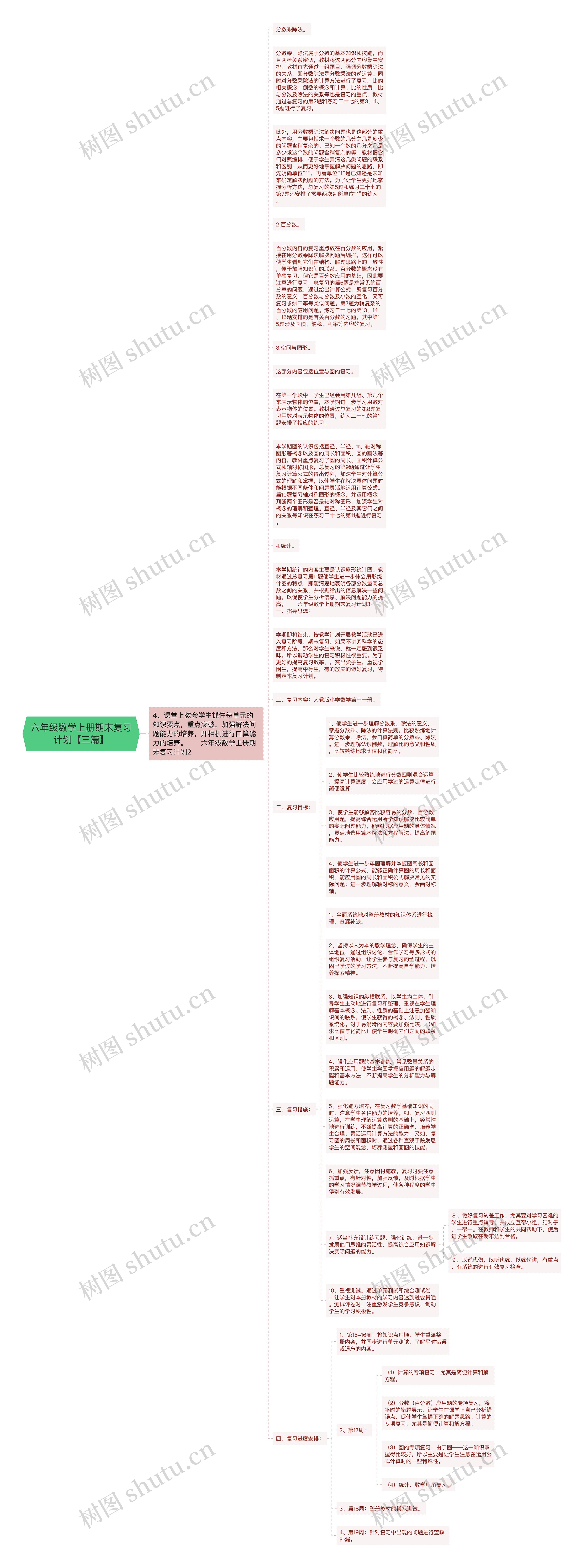 六年级数学上册期末复习计划【三篇】思维导图