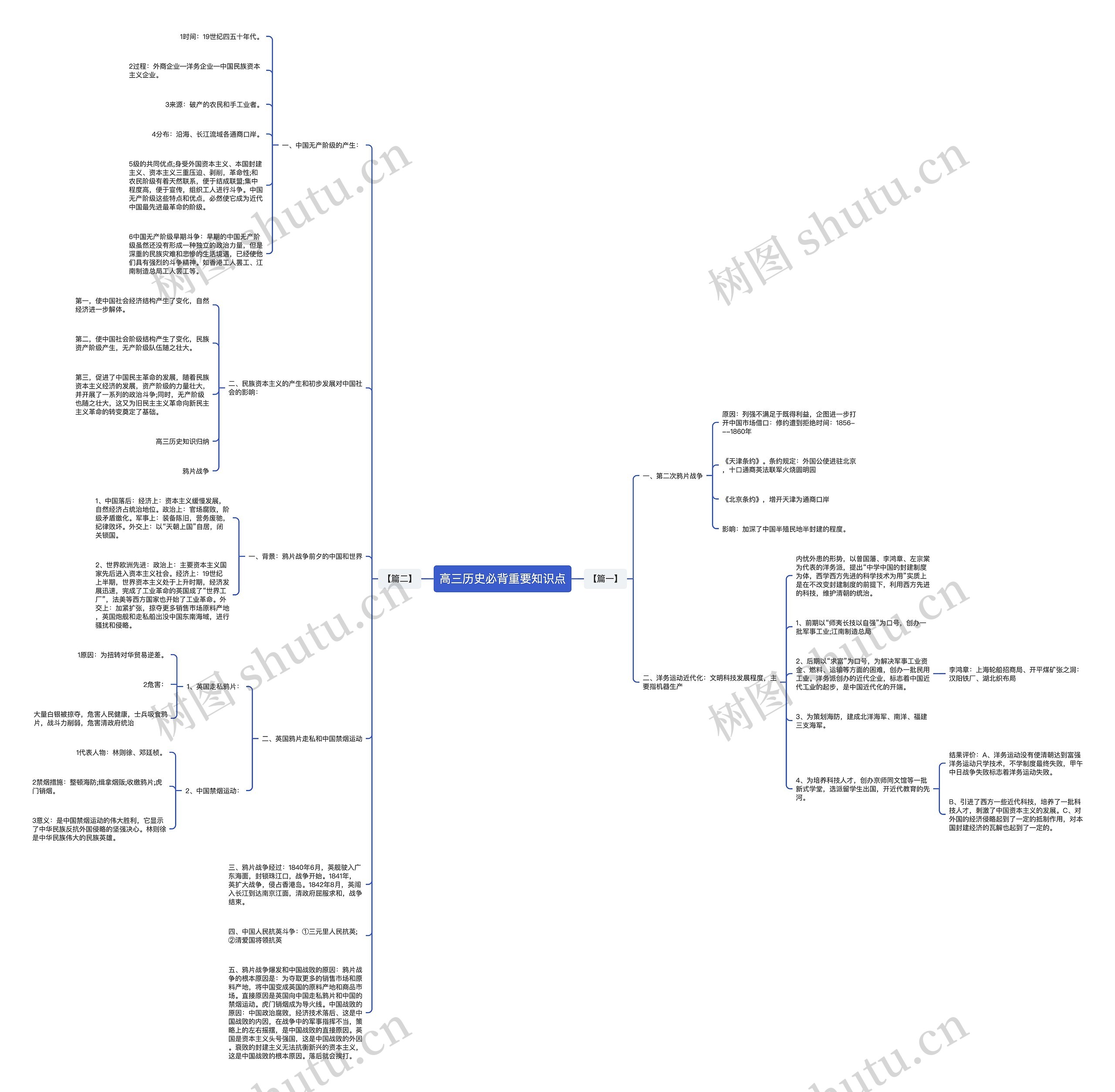 高三历史必背重要知识点 高三历史必背重要知识点