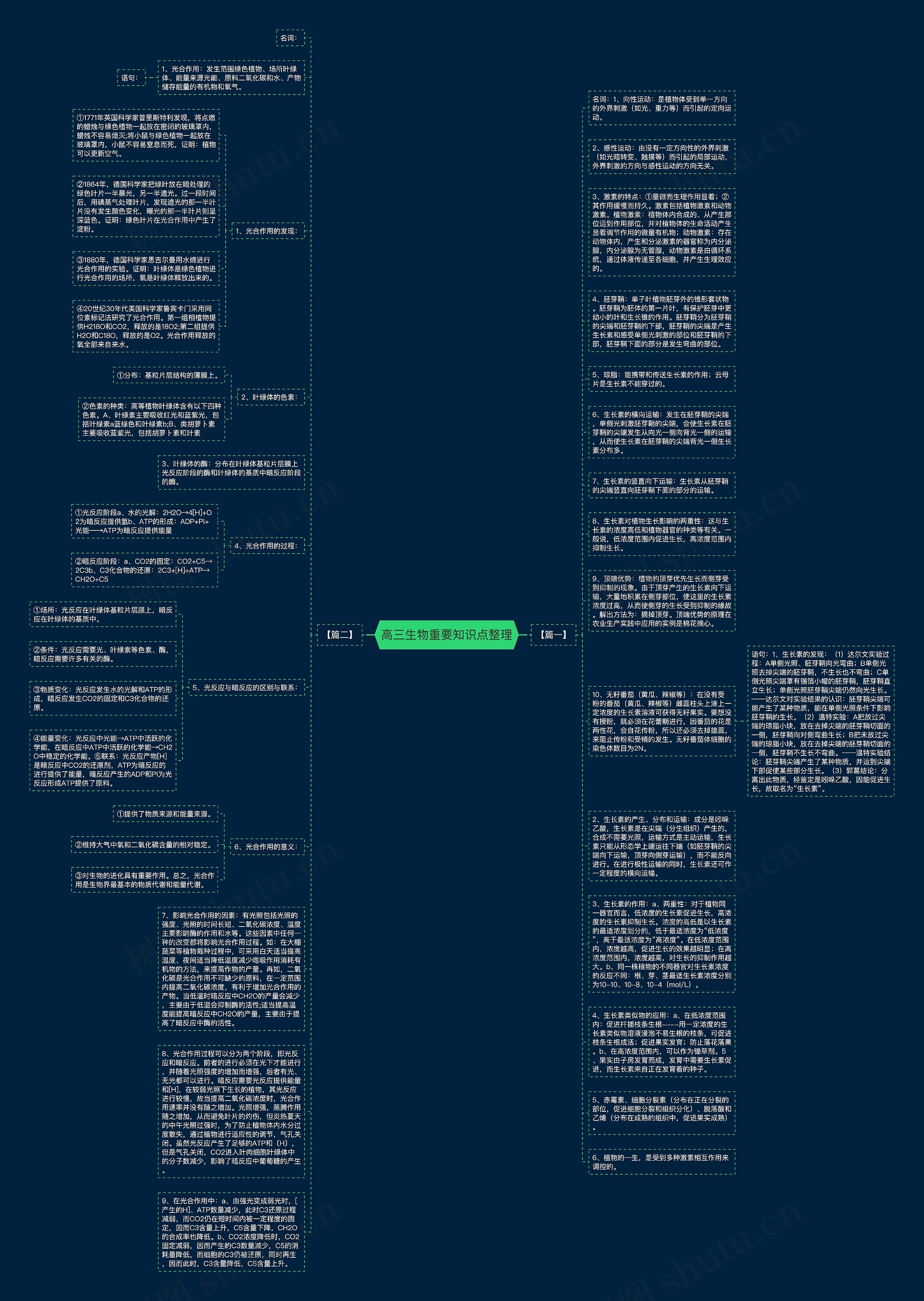 高三生物重要知识点整理思维导图