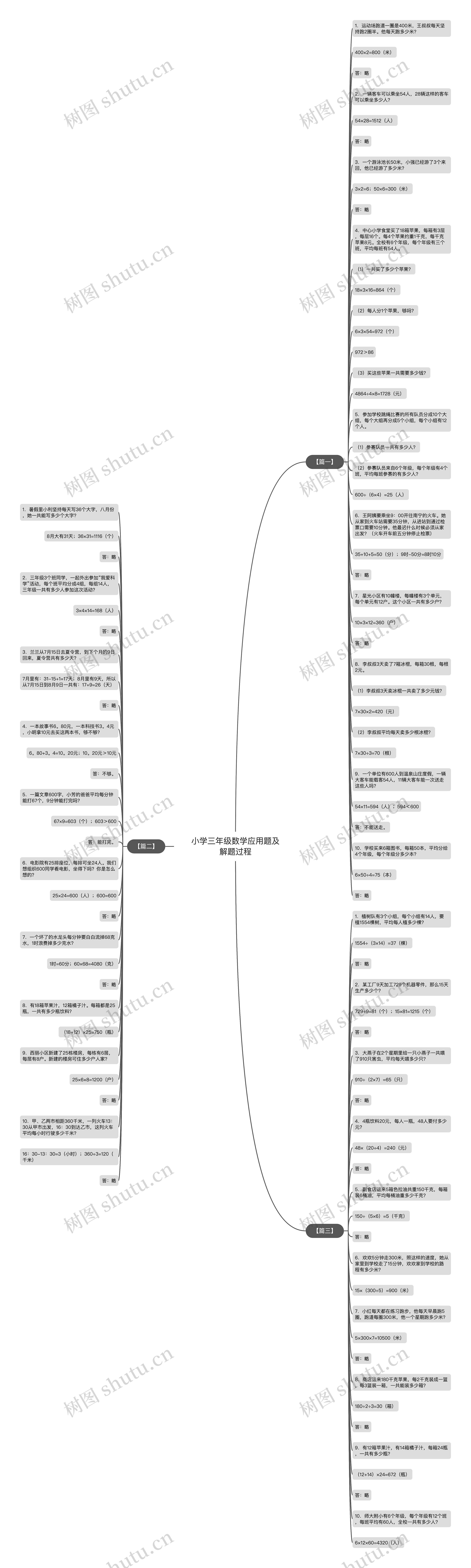 小学三年级数学应用题及解题过程