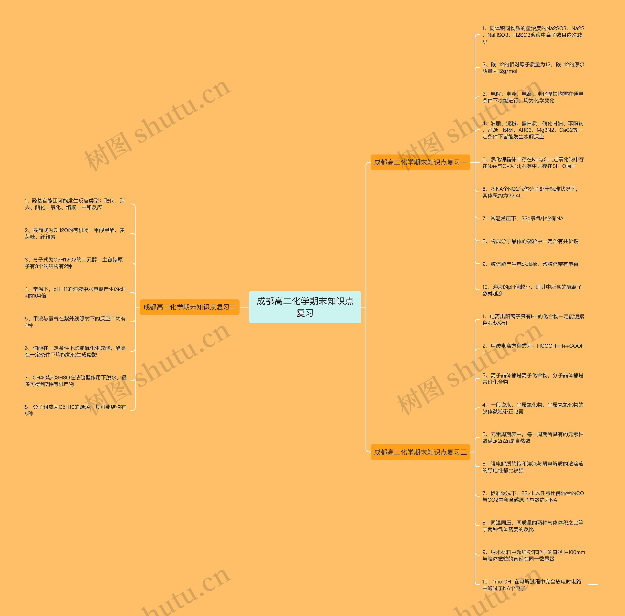 成都高二化学期末知识点复习思维导图