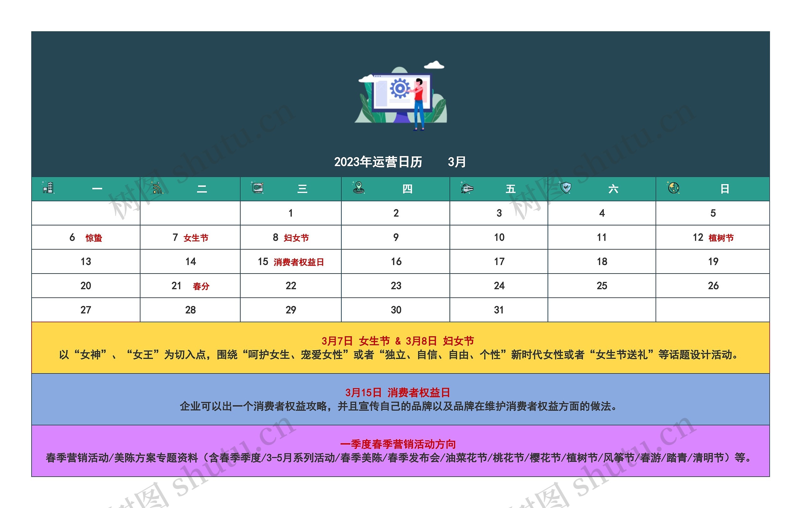 2023年运营日历    3月思维导图