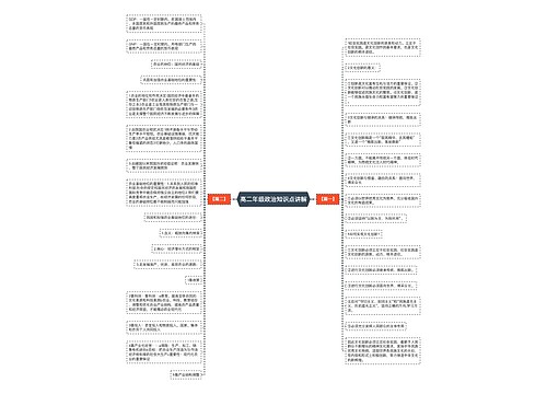 高二年级政治知识点讲解