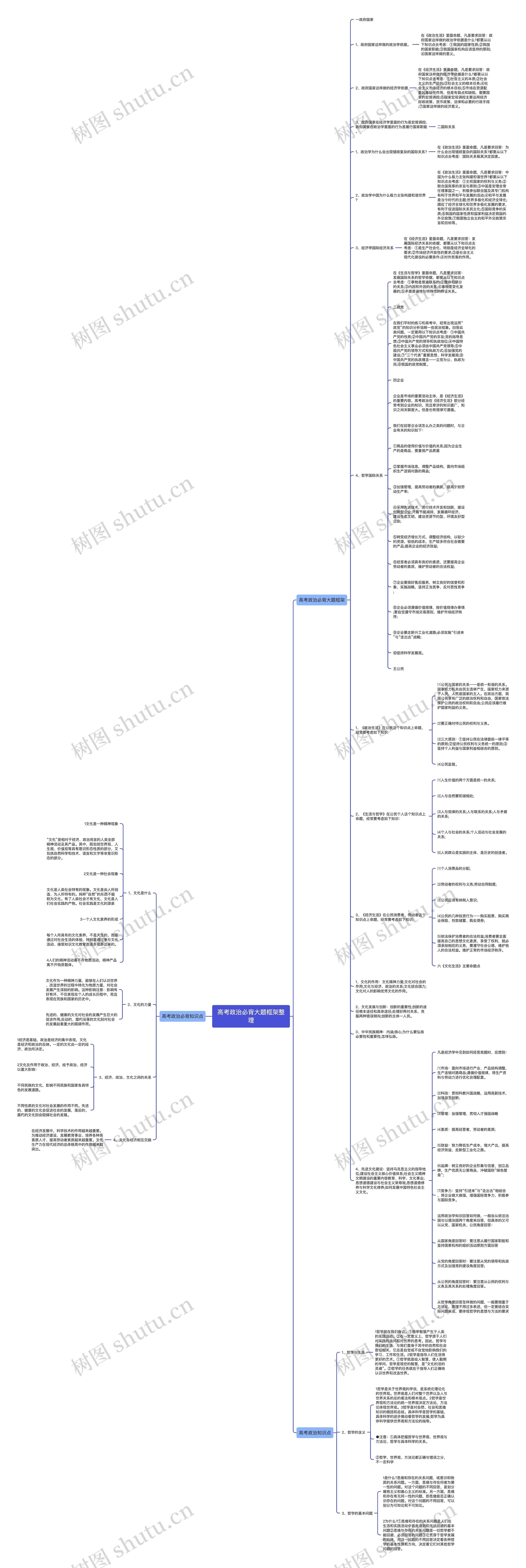高考政治必背大题框架整理