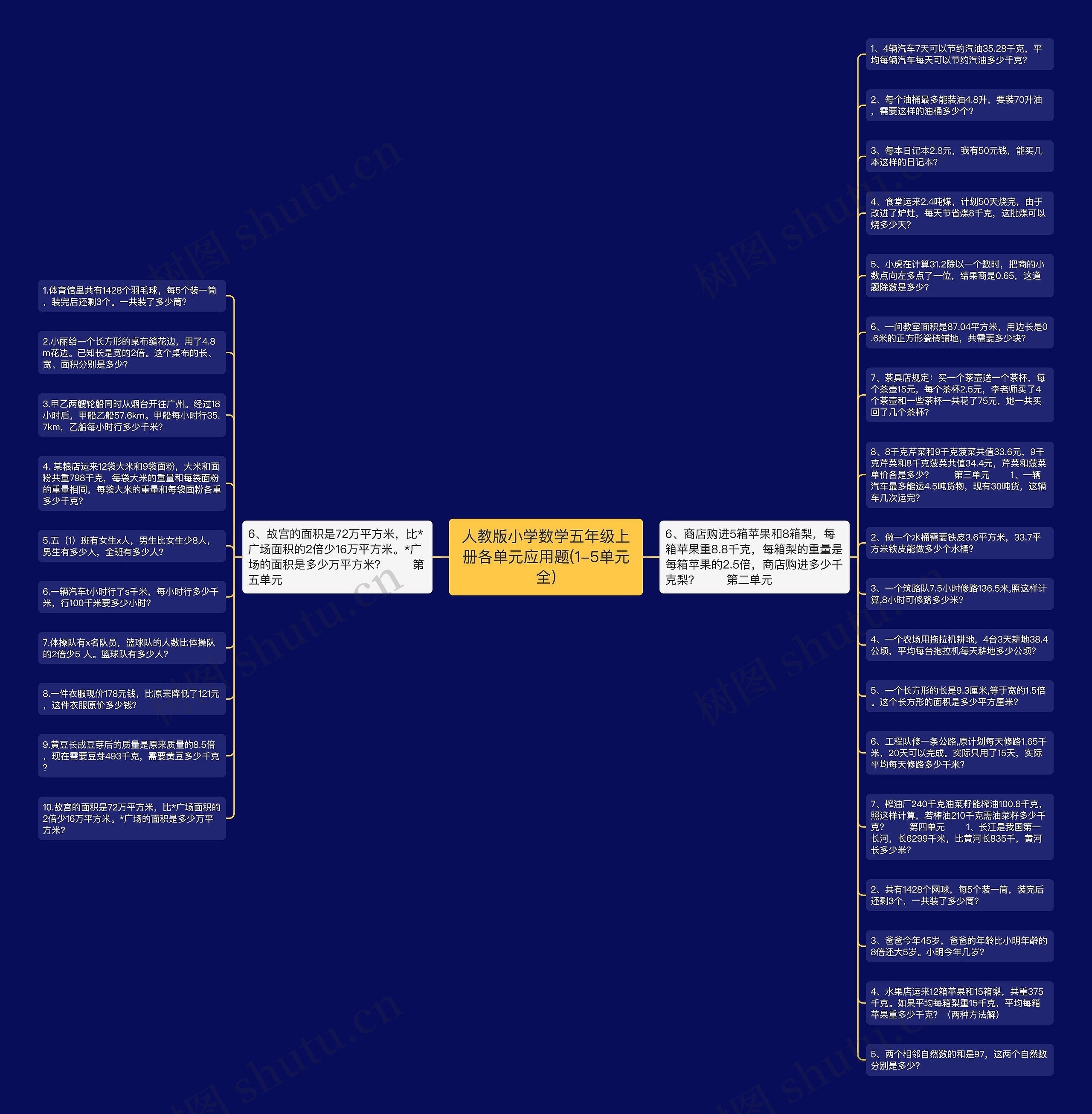 人教版小学数学五年级上册各单元应用题(1-5单元全)思维导图