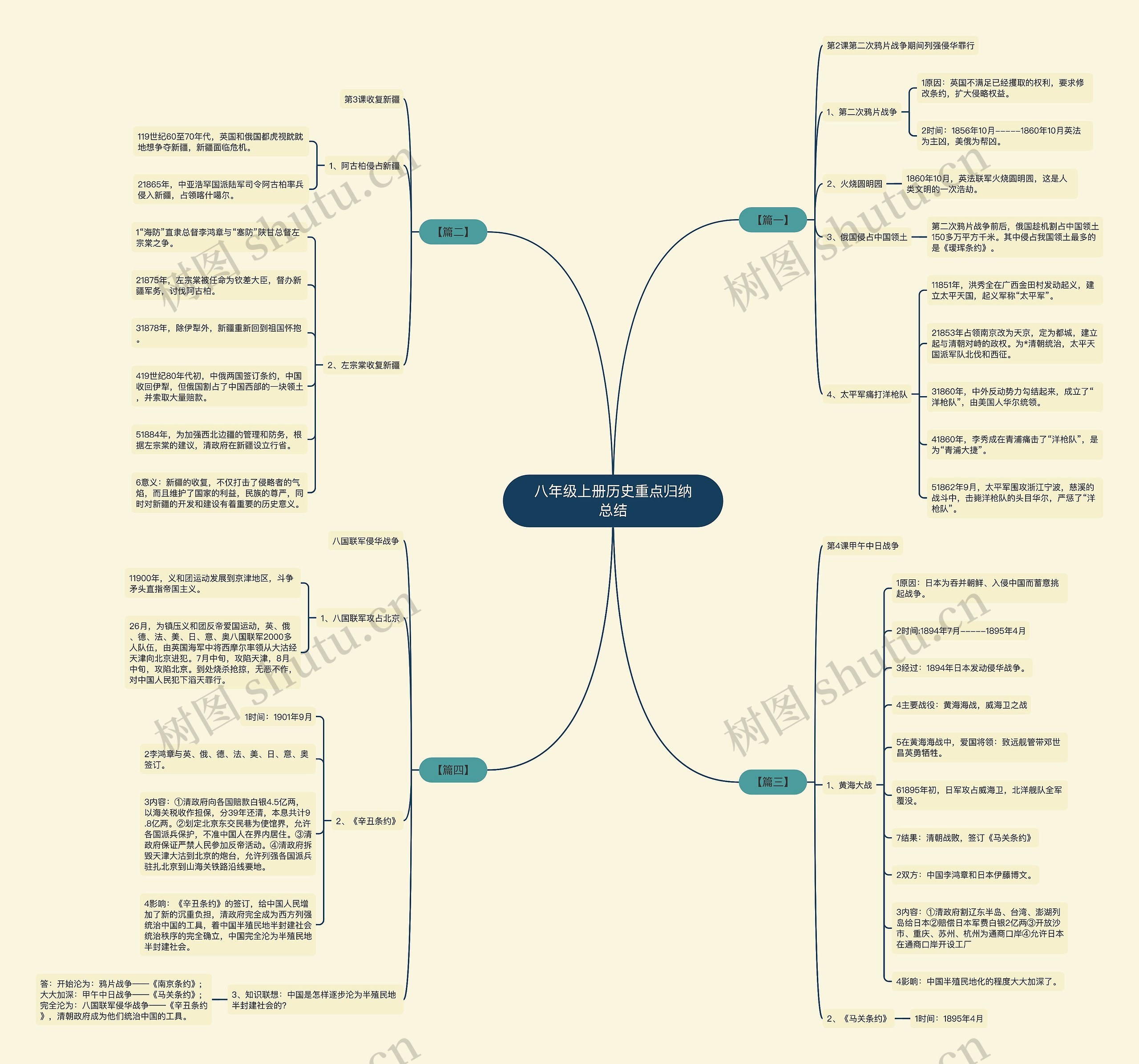 八年级上册历史重点归纳总结 八年级上册历史重点归纳总结