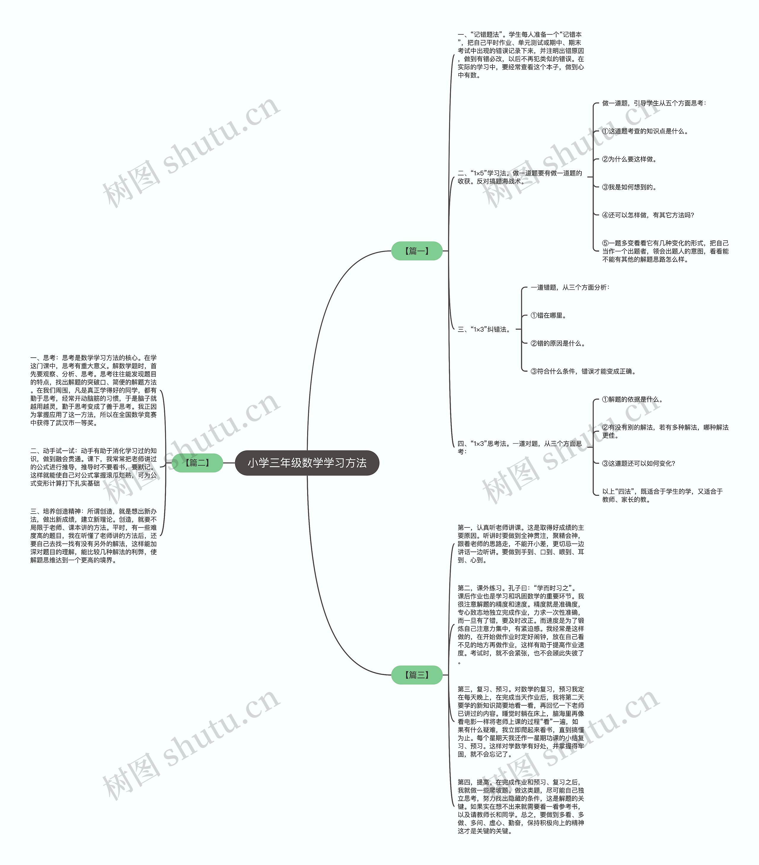 小学三年级数学学习方法思维导图