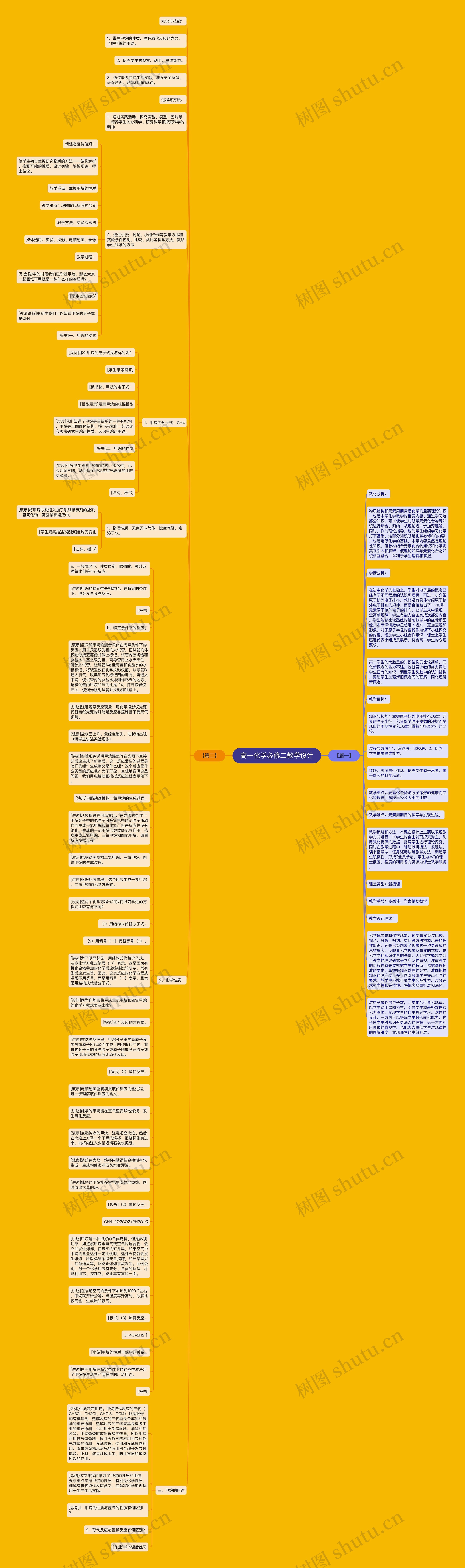 高一化学必修二教学设计思维导图