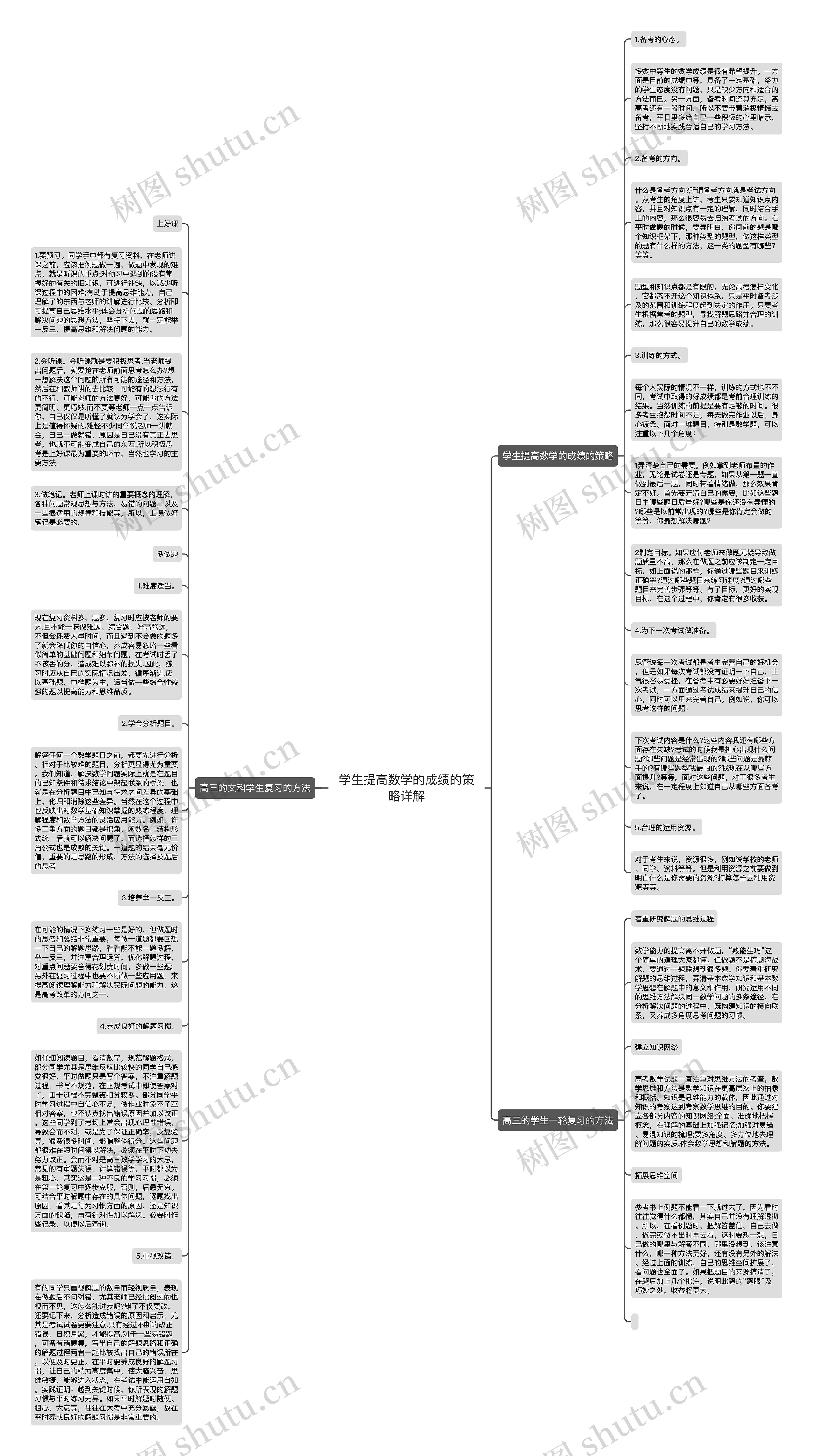 学生提高数学的成绩的策略详解思维导图