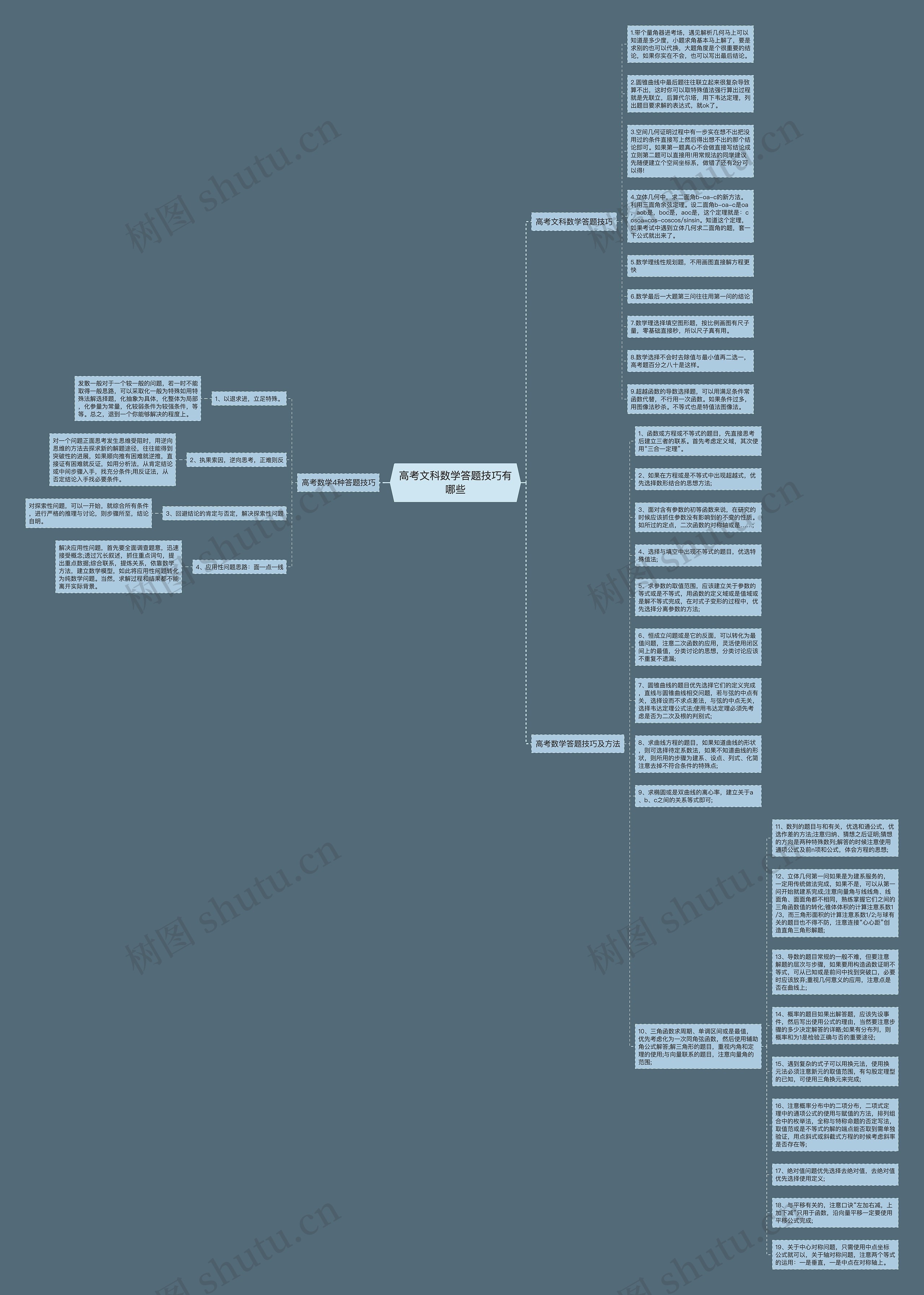 高考文科数学答题技巧有哪些思维导图