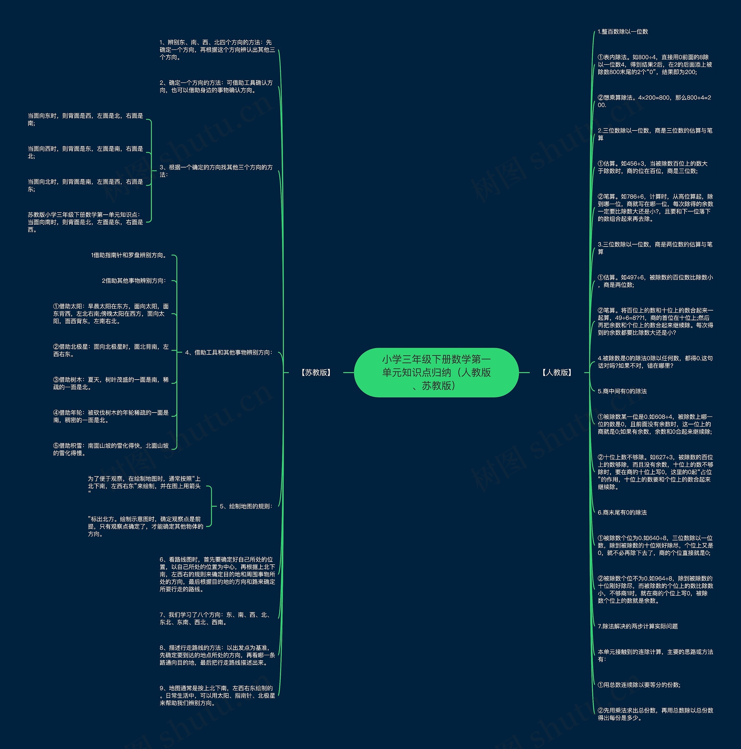 小学三年级下册数学第一单元知识点归纳（人教版、苏教版）思维导图