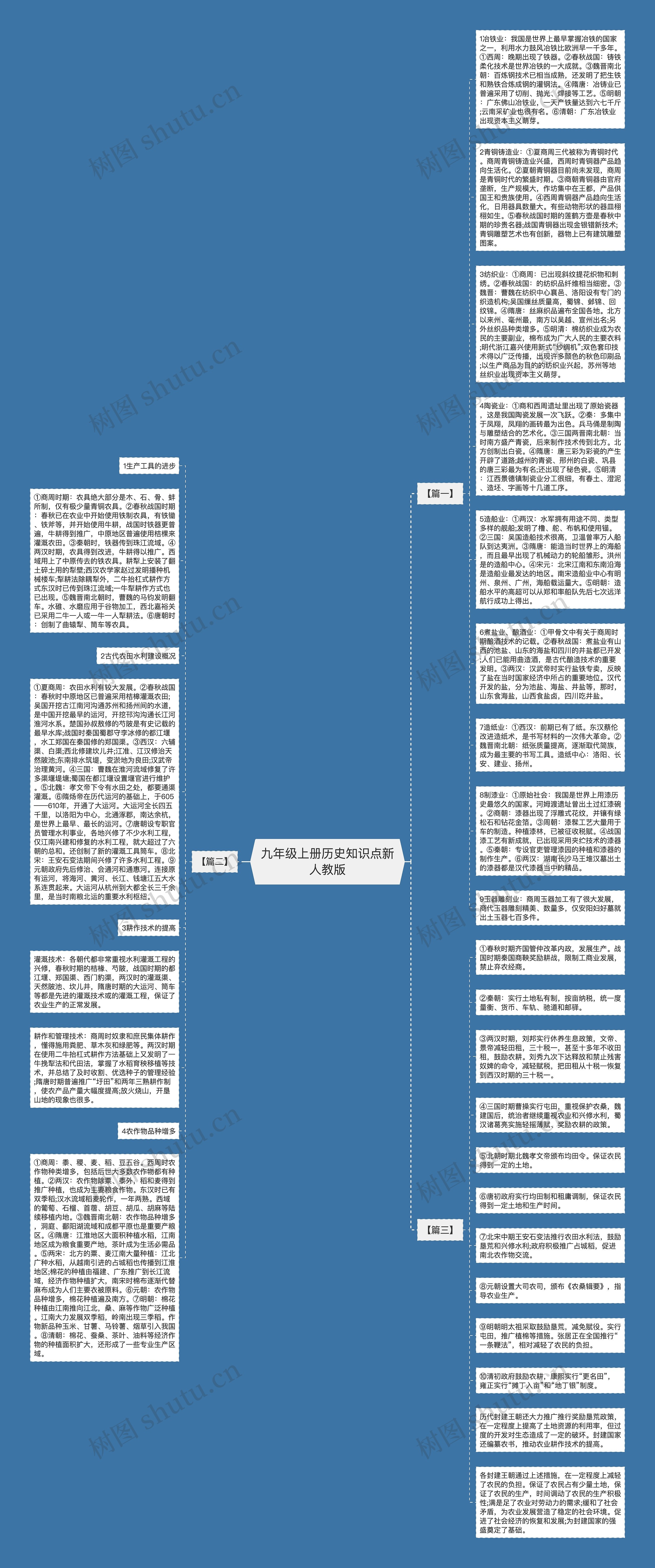 九年级上册历史知识点新人教版