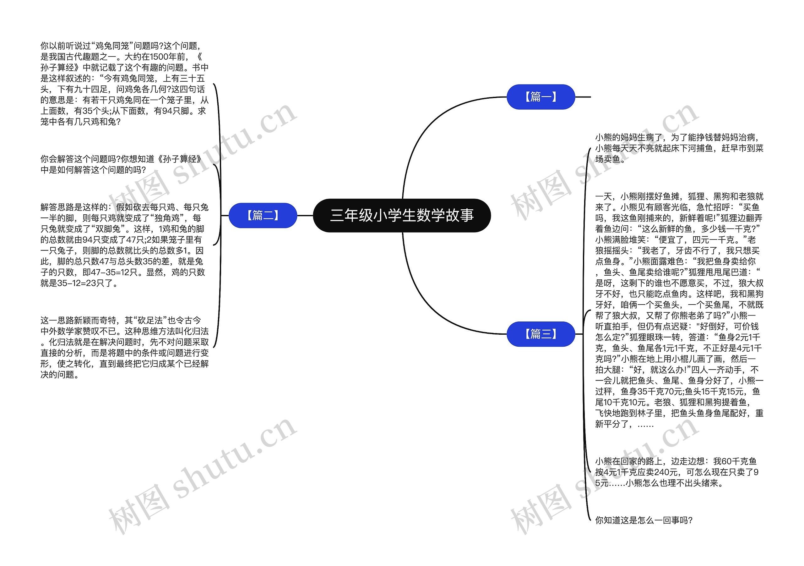 三年级小学生数学故事