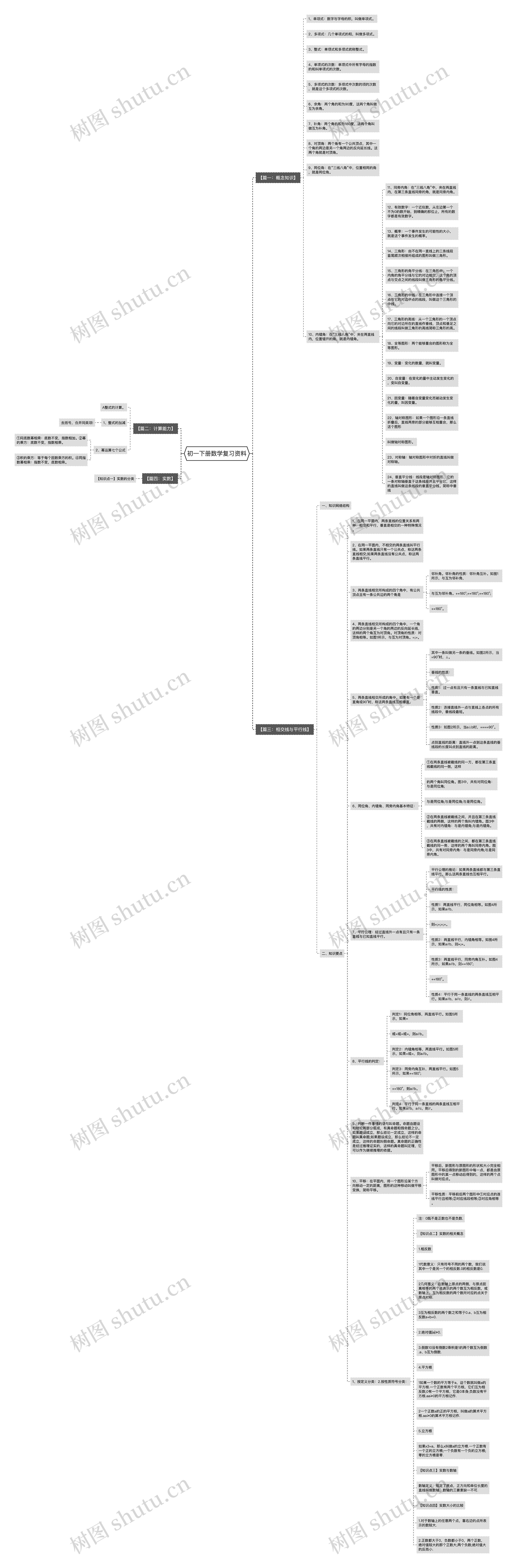 初一下册数学复习资料思维导图高清图 初一下册数学复习资料思维导图