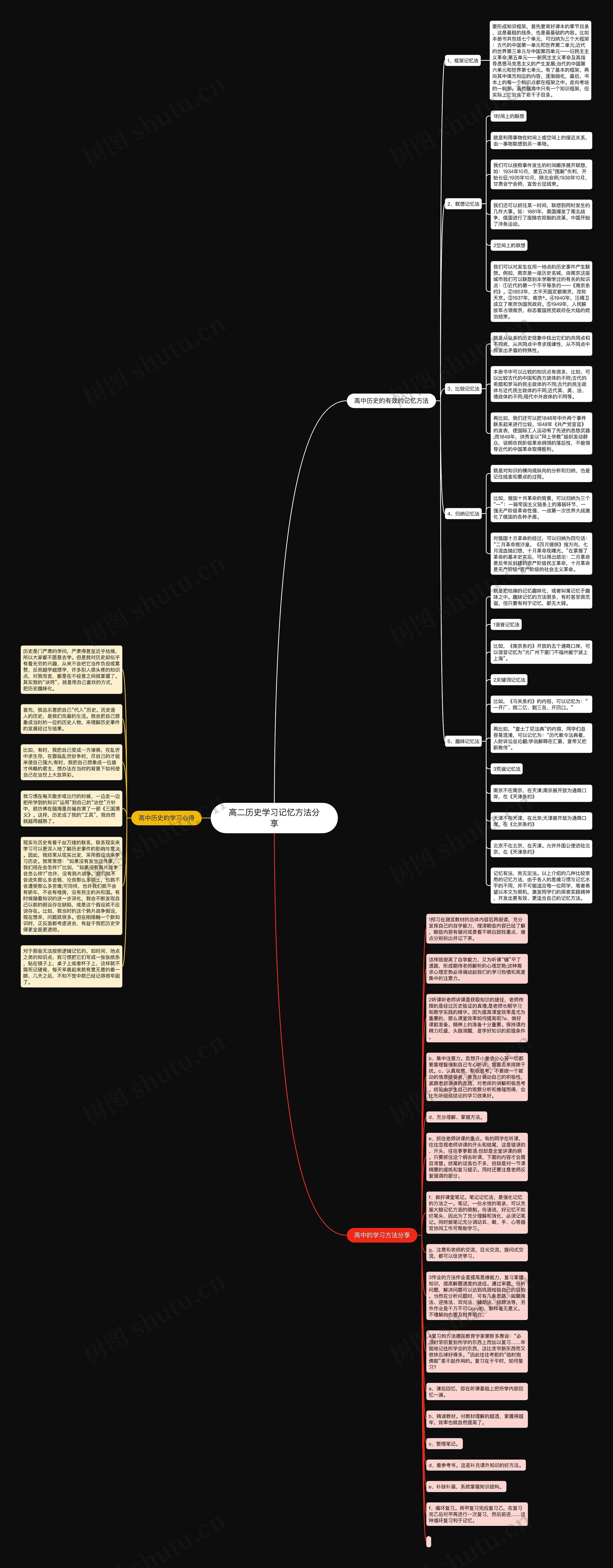 高二历史学习记忆方法分享思维导图