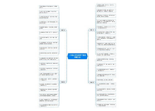 一年级小学生数学下册应用题大全思维导图