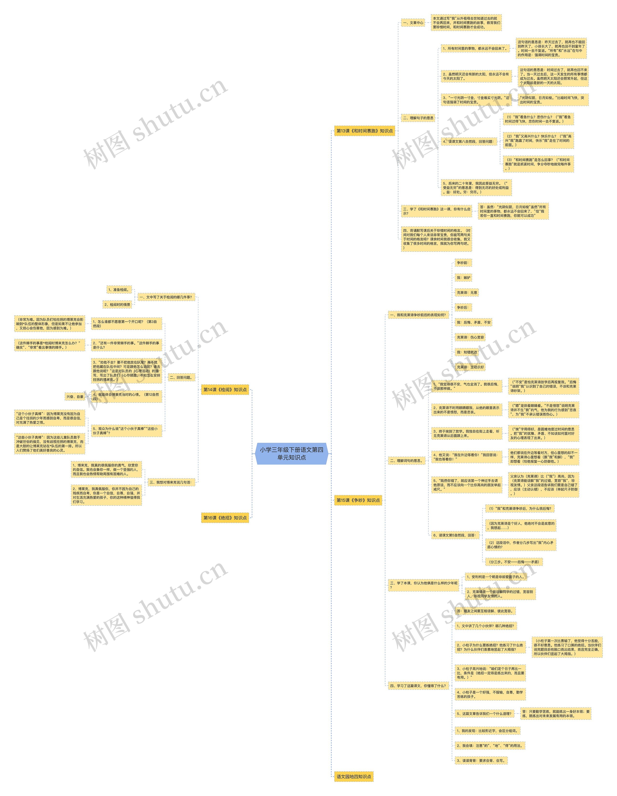小学三年级下册语文第四单元知识点思维导图