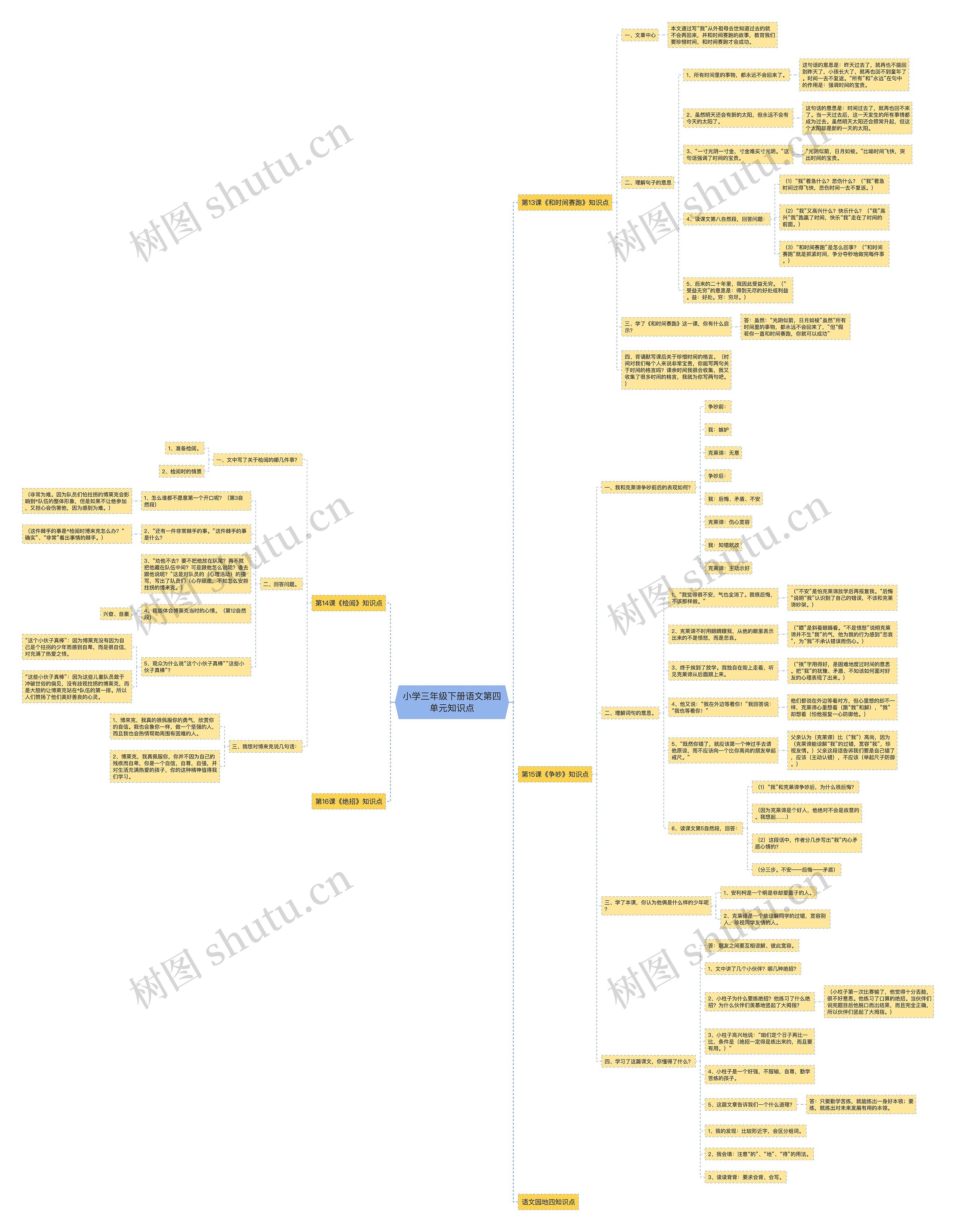 小学三年级下册语文第四单元知识点 小学三年级下册语文第四单元知识点