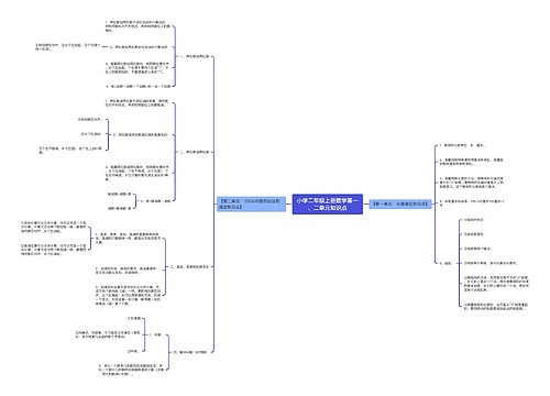 小学二年级上册数学第一、二单元知识点