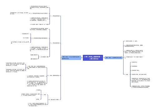 小学二年级上册数学第一、二单元知识点 小学二年级上册数学第一、二单元知识点