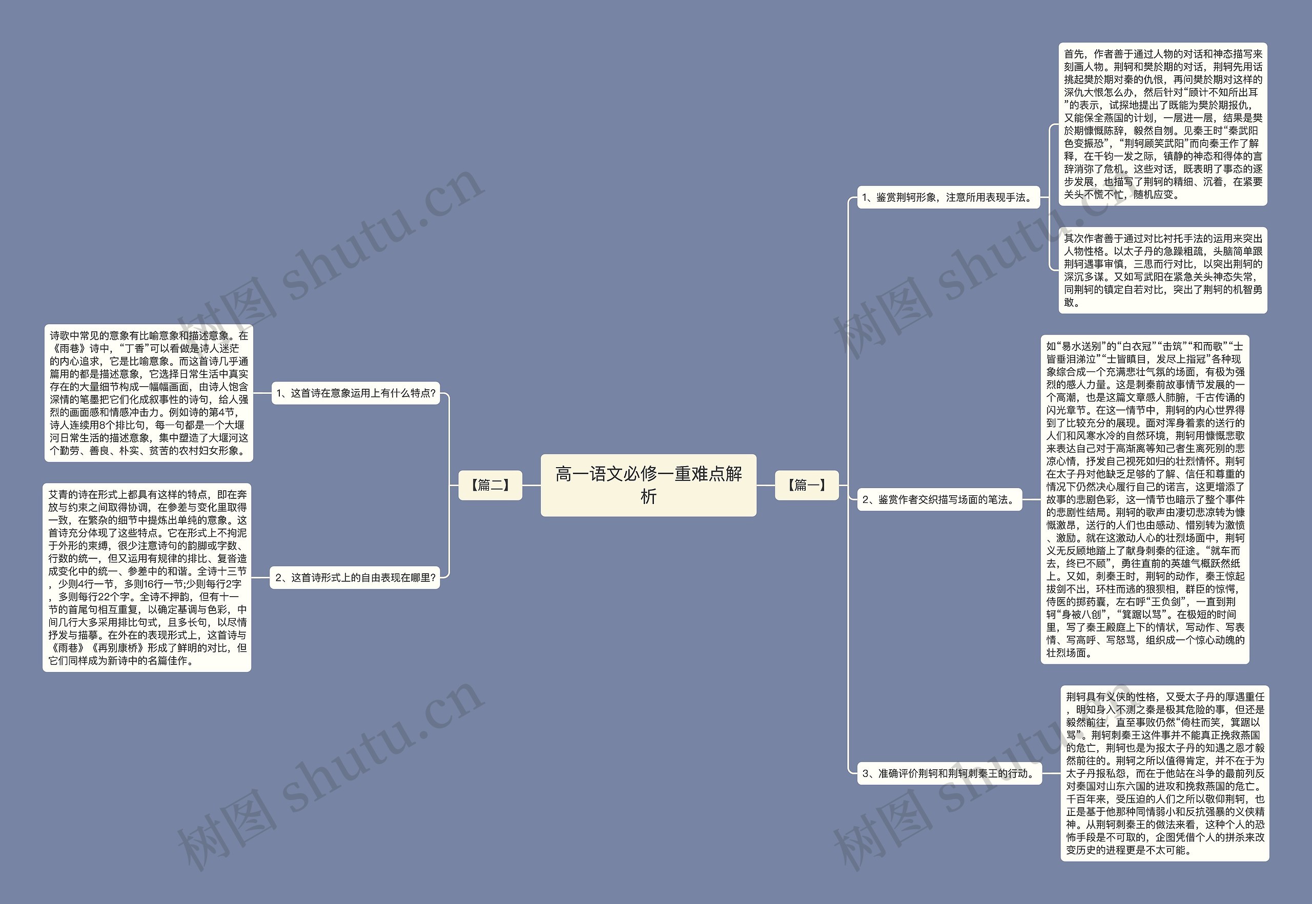 高一语文必修一重难点解析思维导图