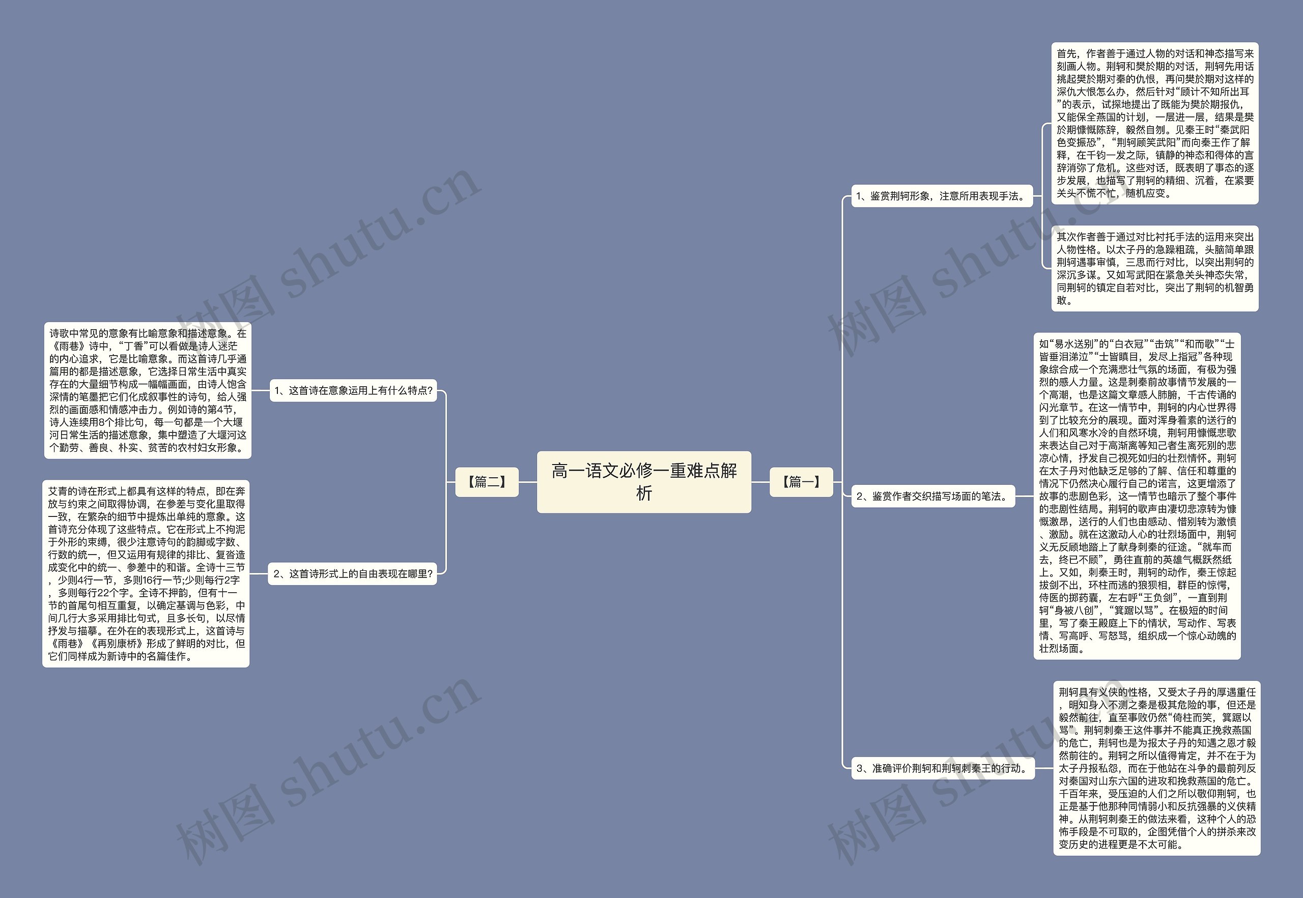 高一语文必修一重难点解析 高一语文必修一重难点解析