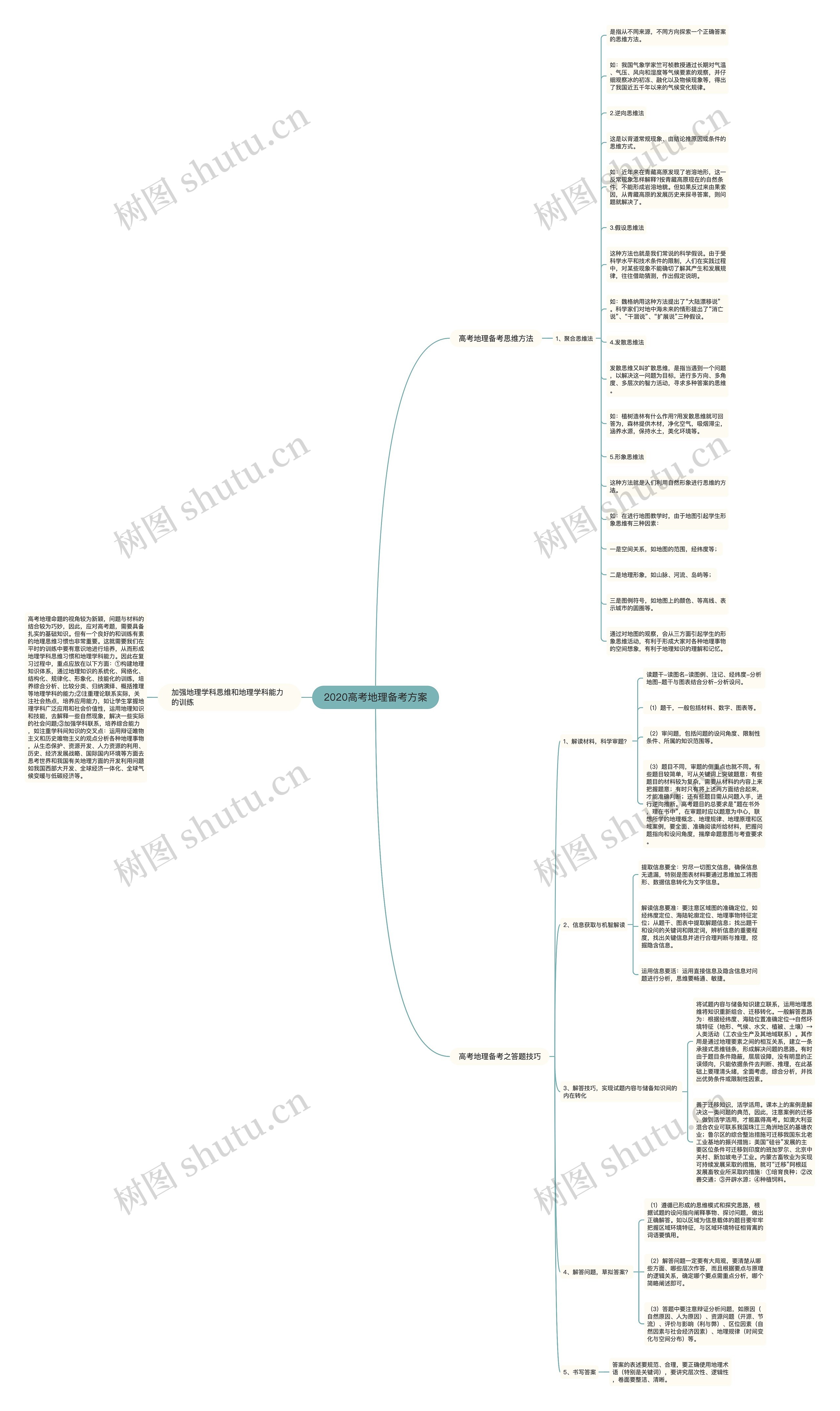 2020高考地理备考方案思维导图