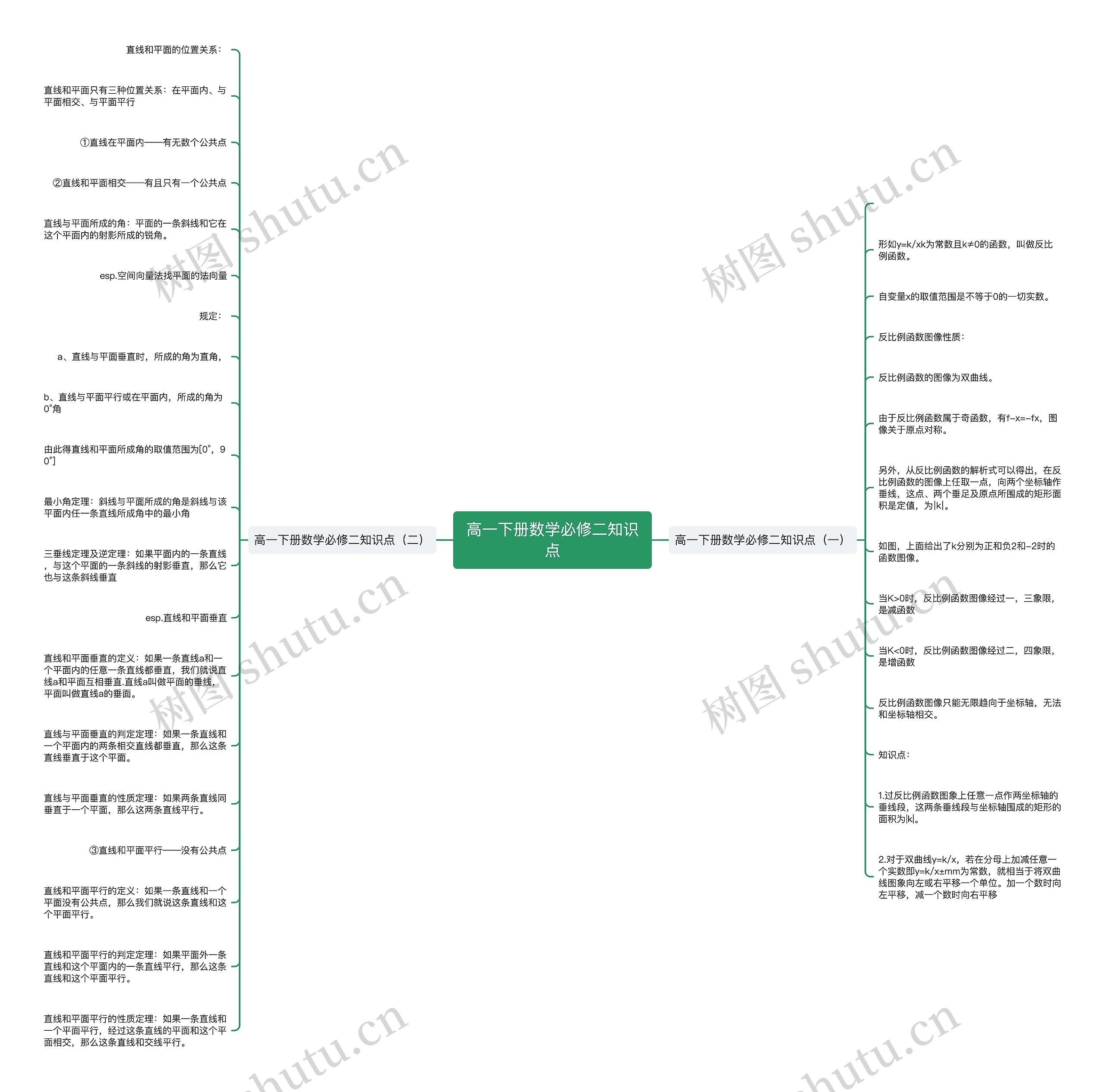 高一下册数学必修二知识点思维导图
