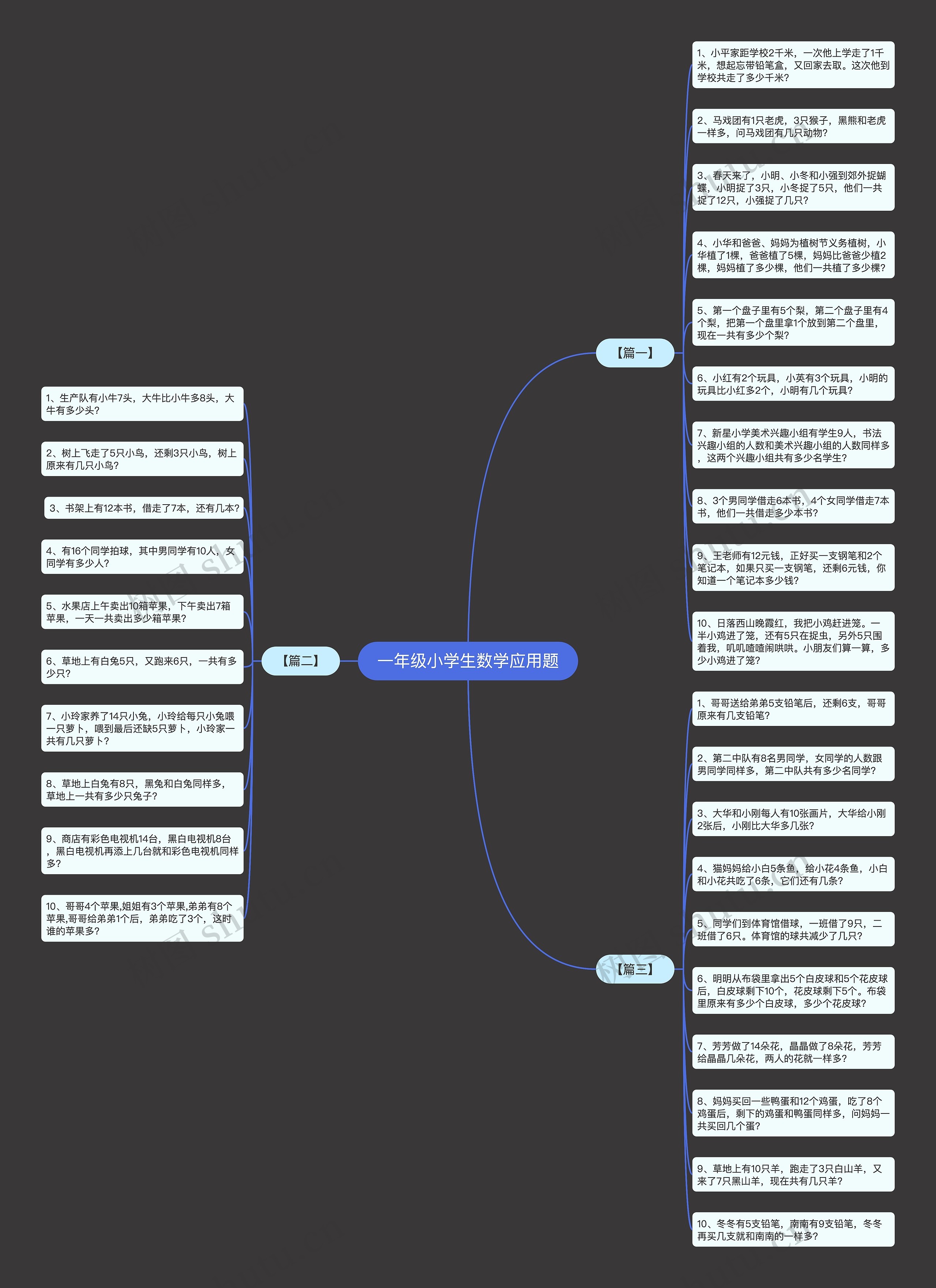 一年级小学生数学应用题思维导图